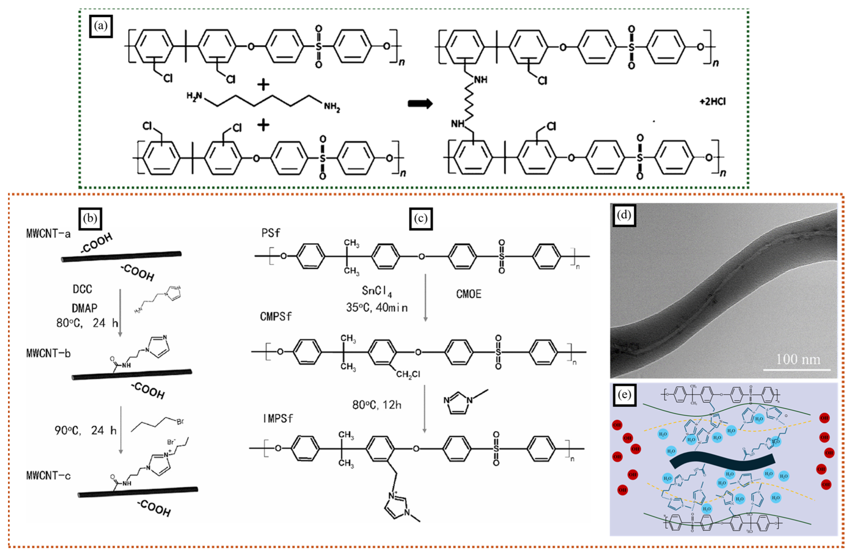 Polymers 16 03564 g004