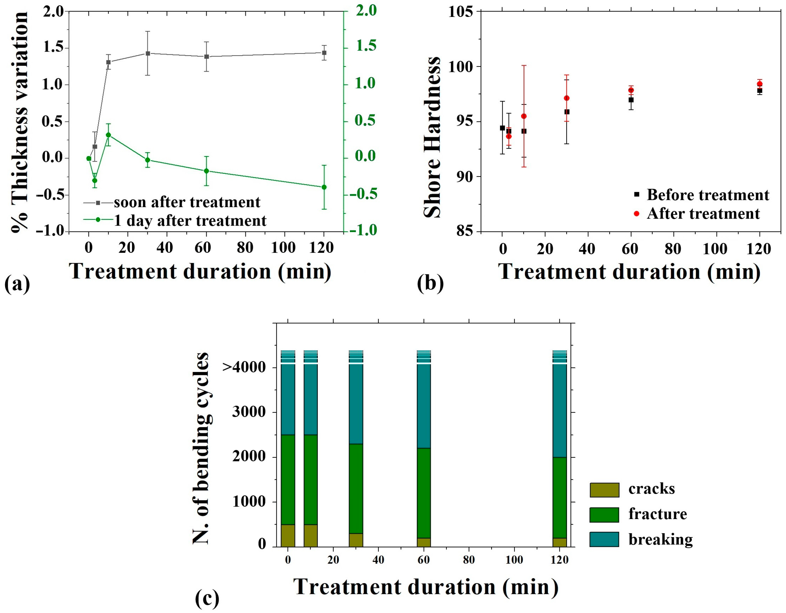 Polymers 16 03566 g003