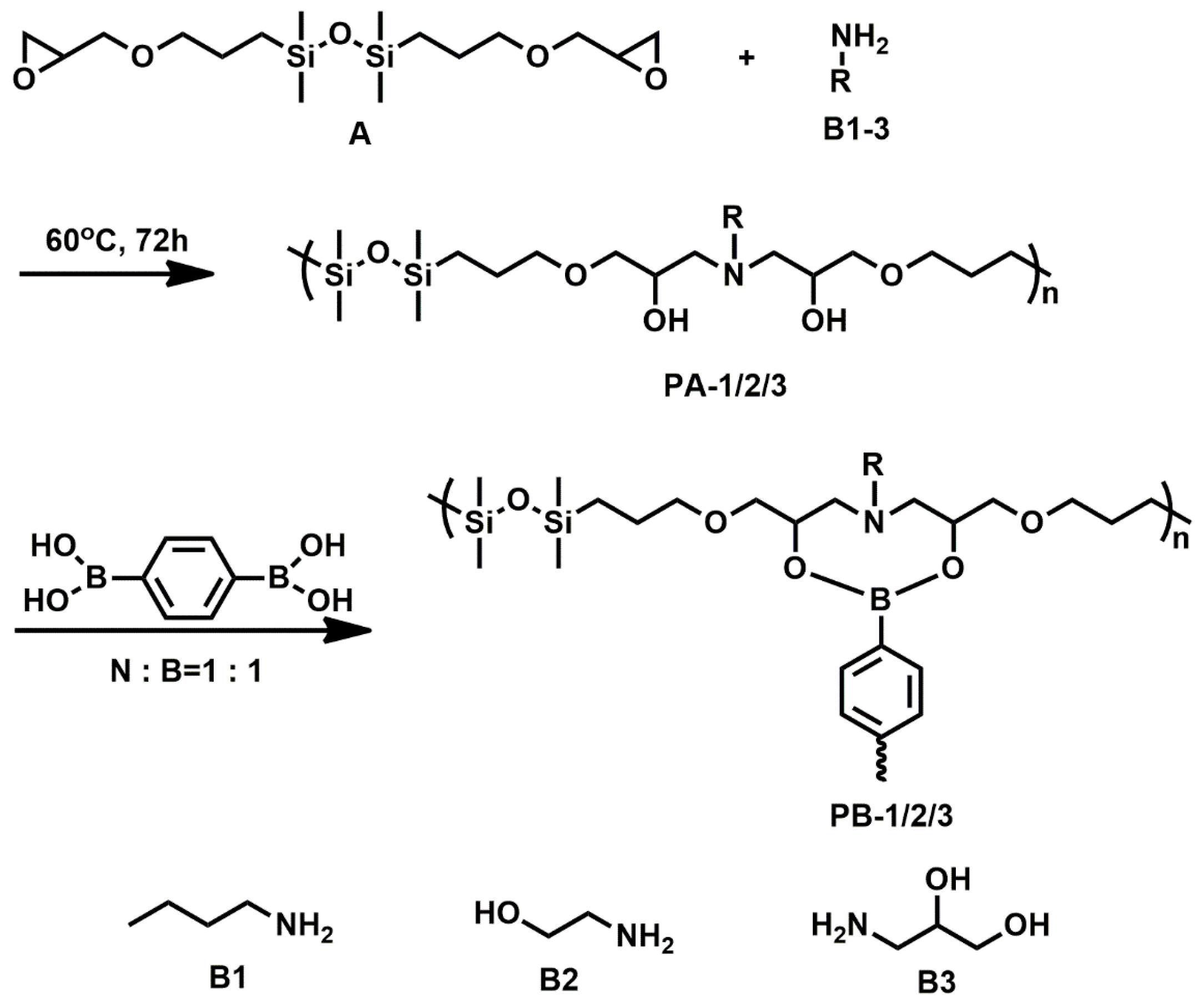 Polymers 16 03567 sch001