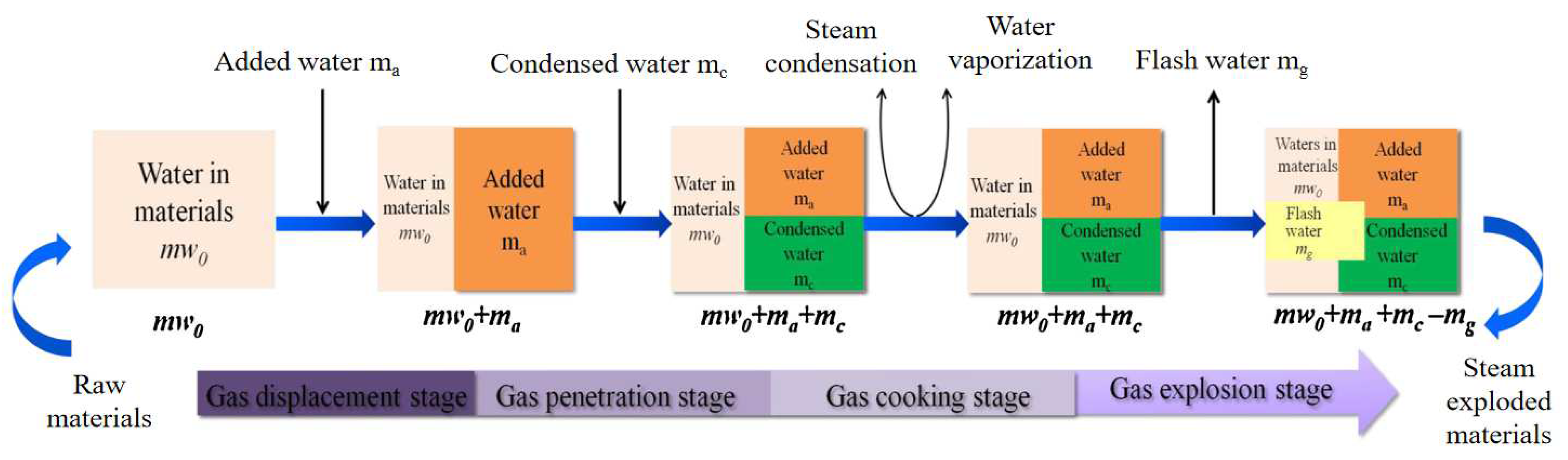 Polymers 16 03568 g004