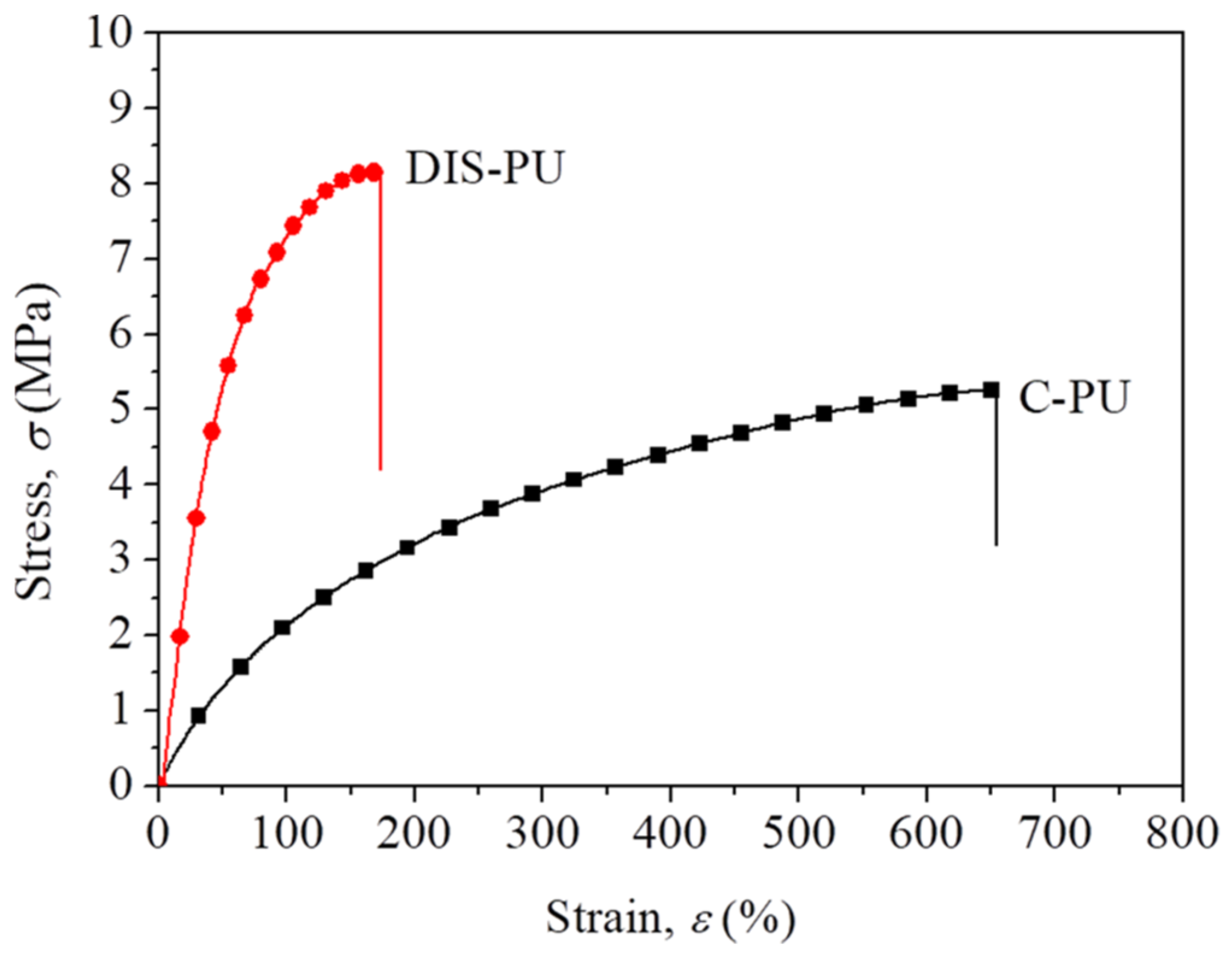 Polymers 16 03571 g002