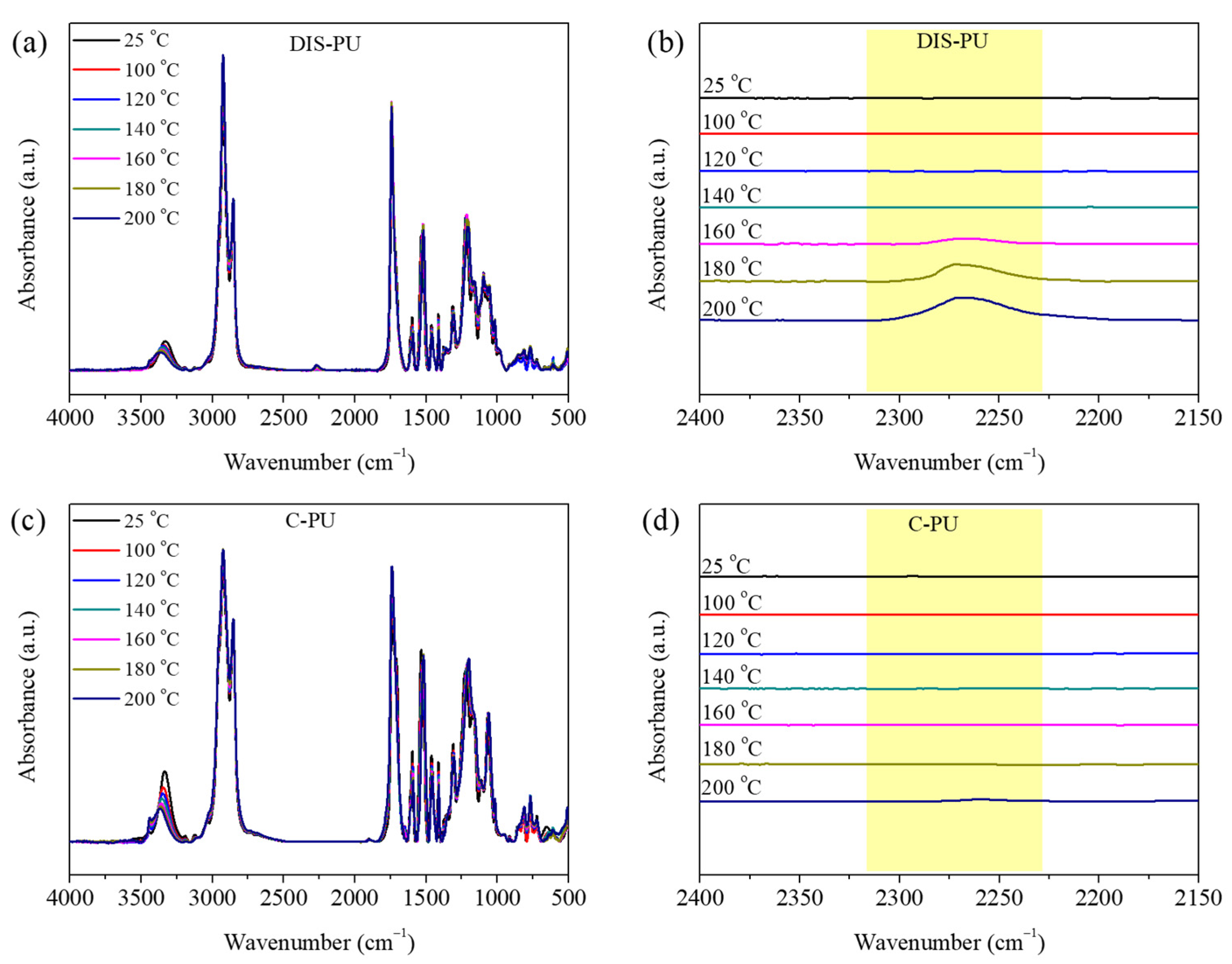 Polymers 16 03571 g004