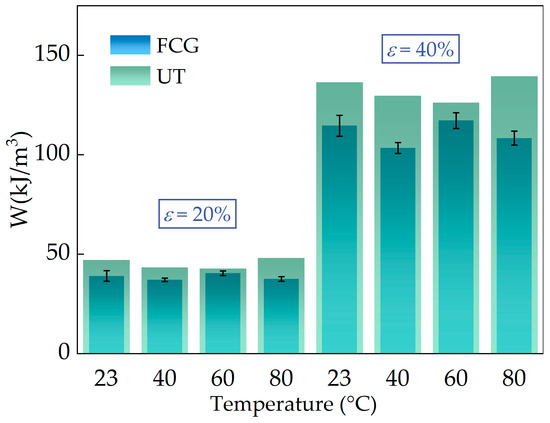 175様 Influence of Operating Temperature on Crack Growth
