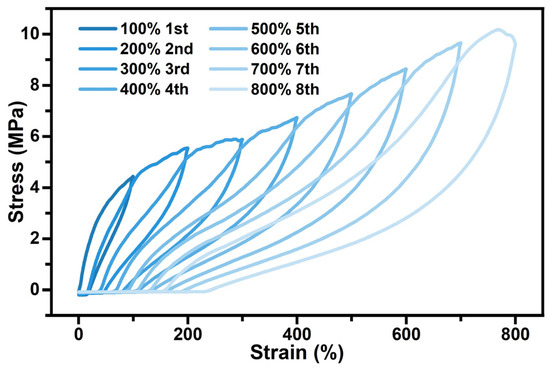 Stretchable Thermochromic Fluorescent Fibers Based on Self ...