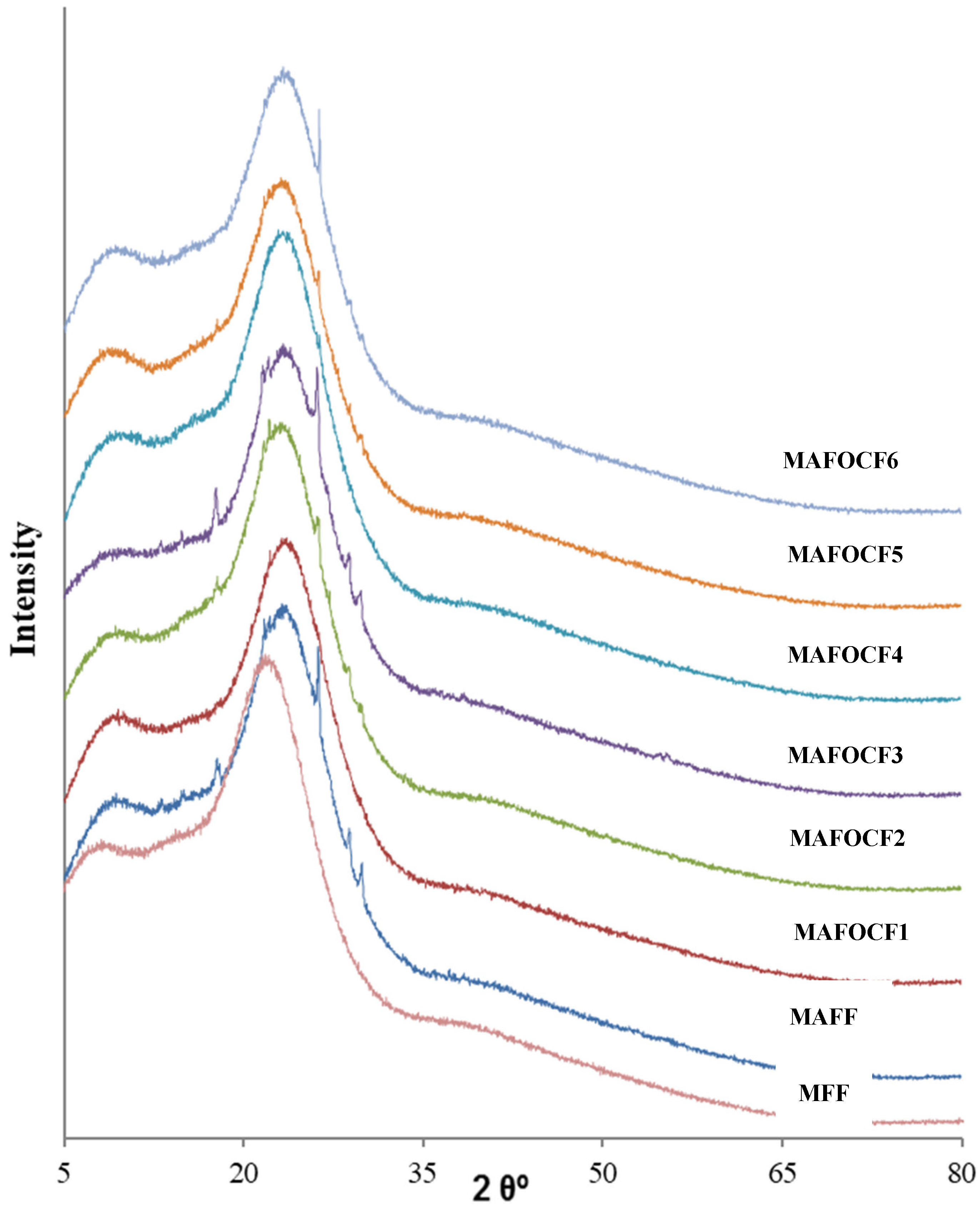 Polymers 16 03578 g004