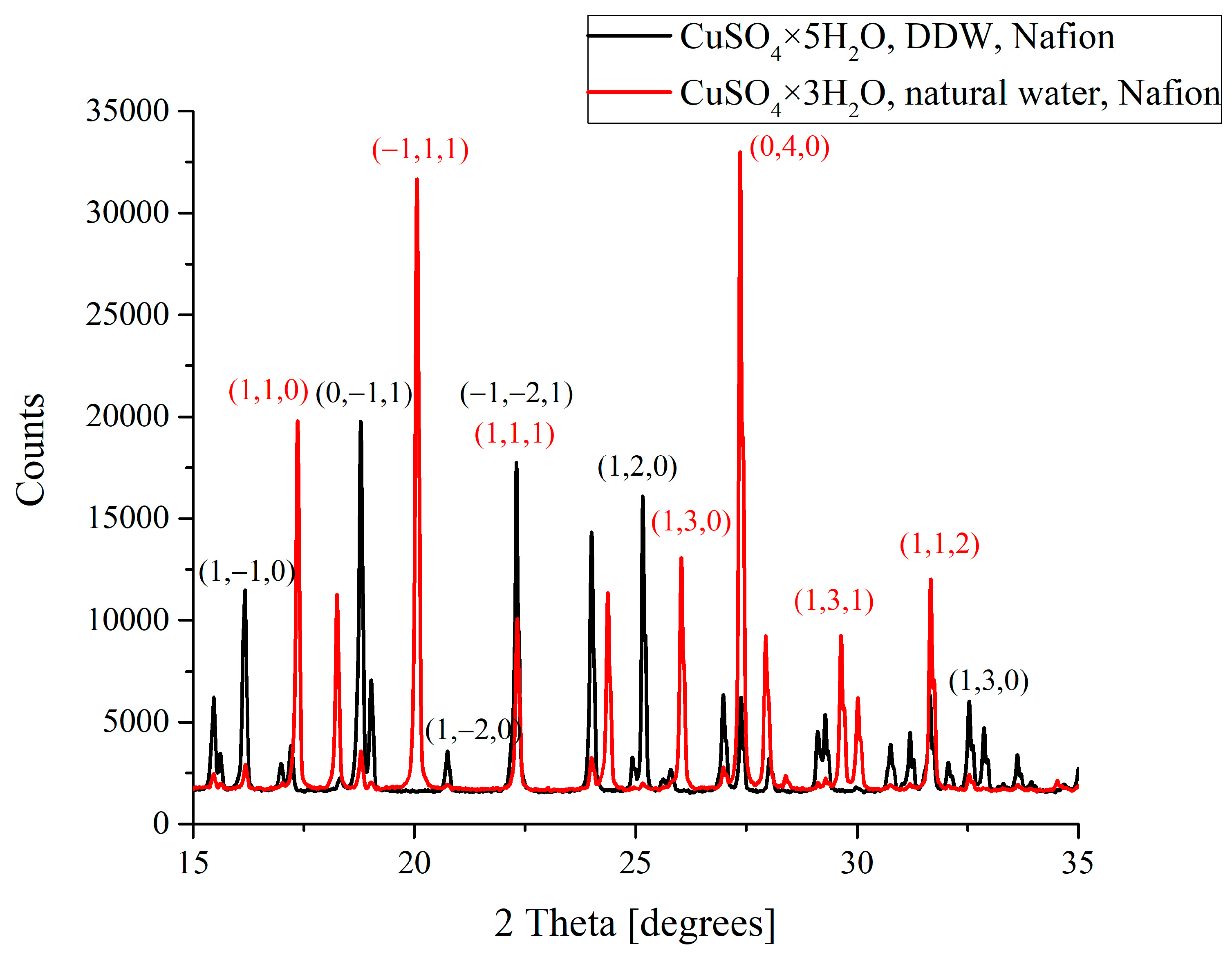 Polymers 16 03580 g002