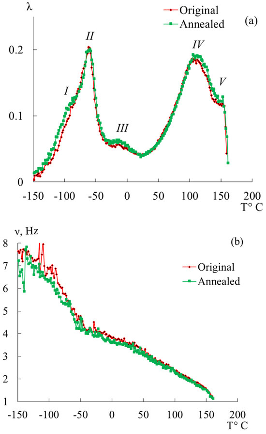 Temperature Areas of Local Inelasticity in Polyoxymethylene