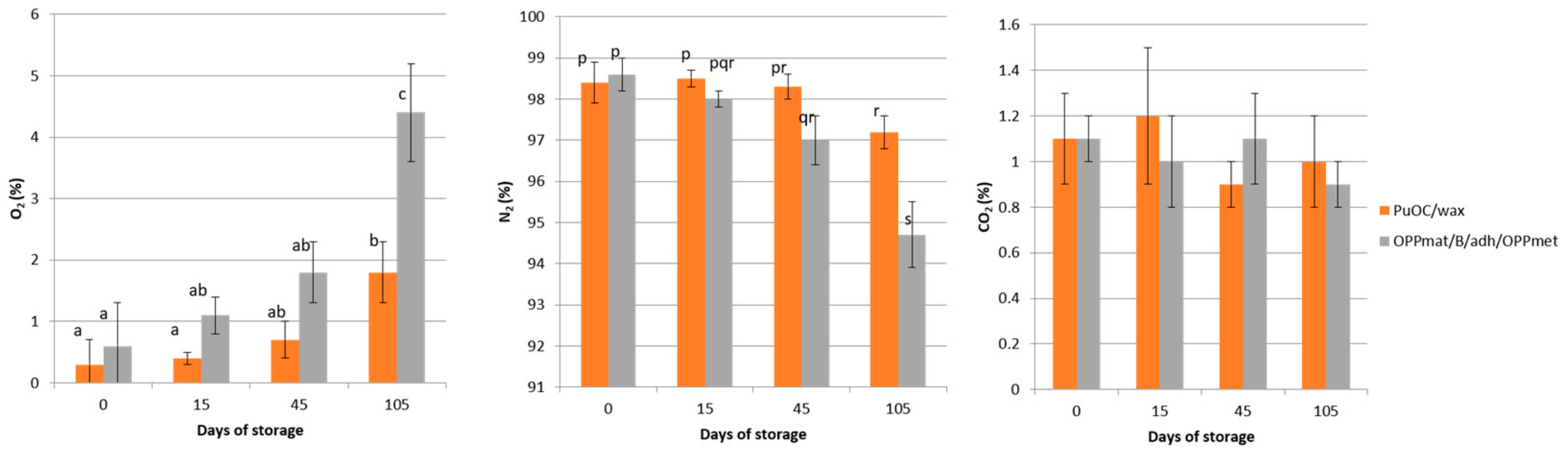 Polymers 16 03583 g002