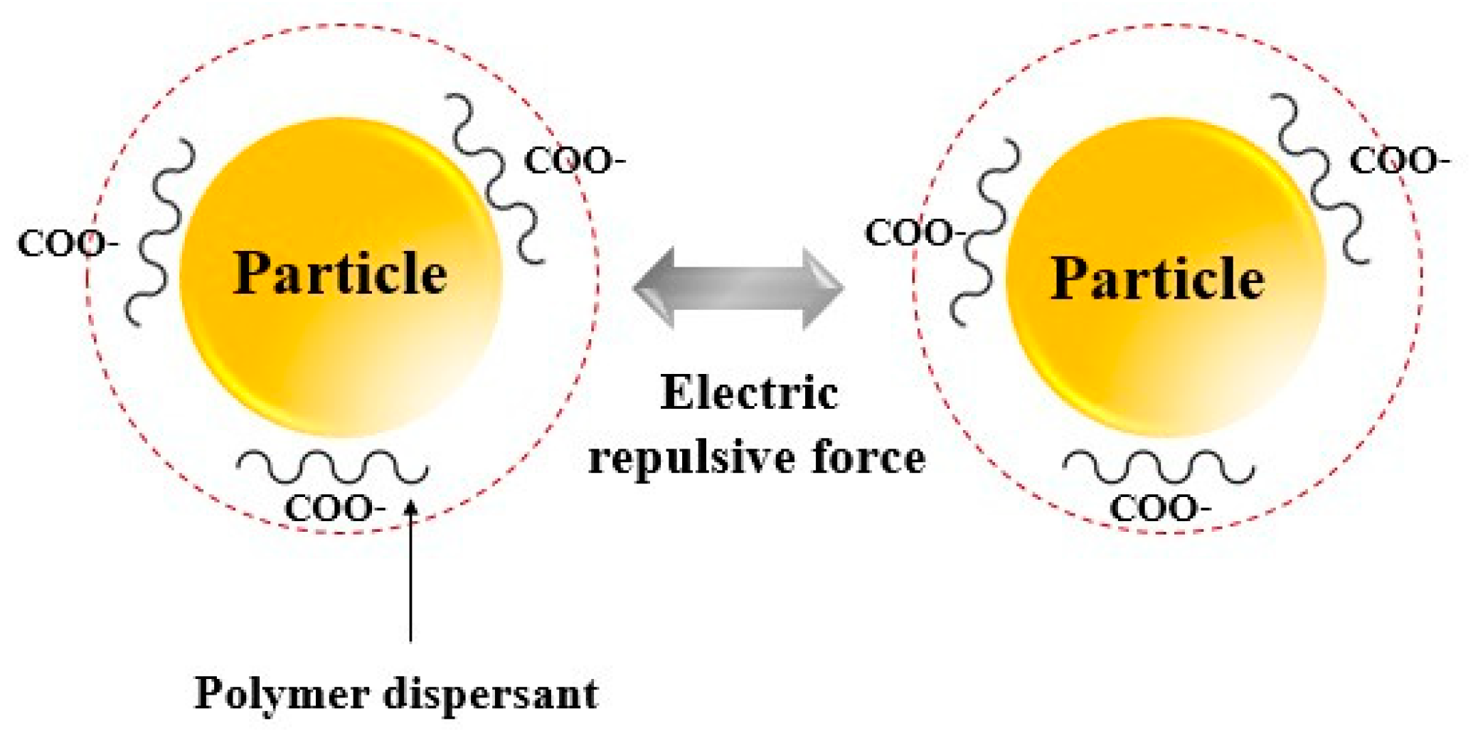 Polymers 16 03593 g004