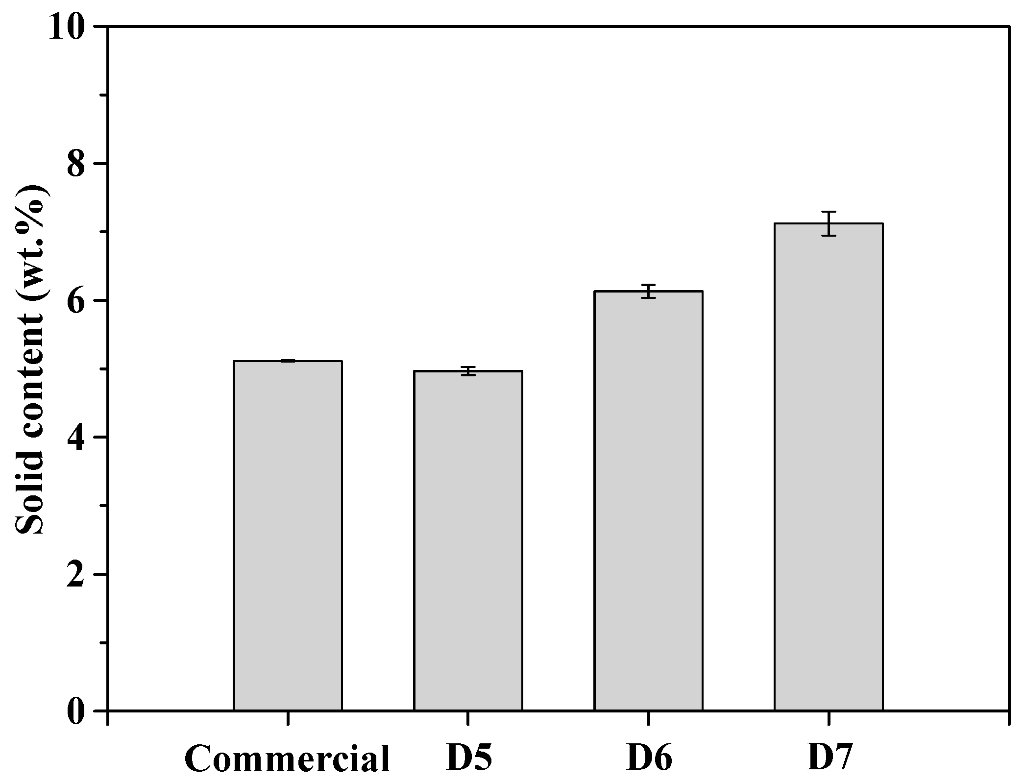 Polymers 16 03593 g005