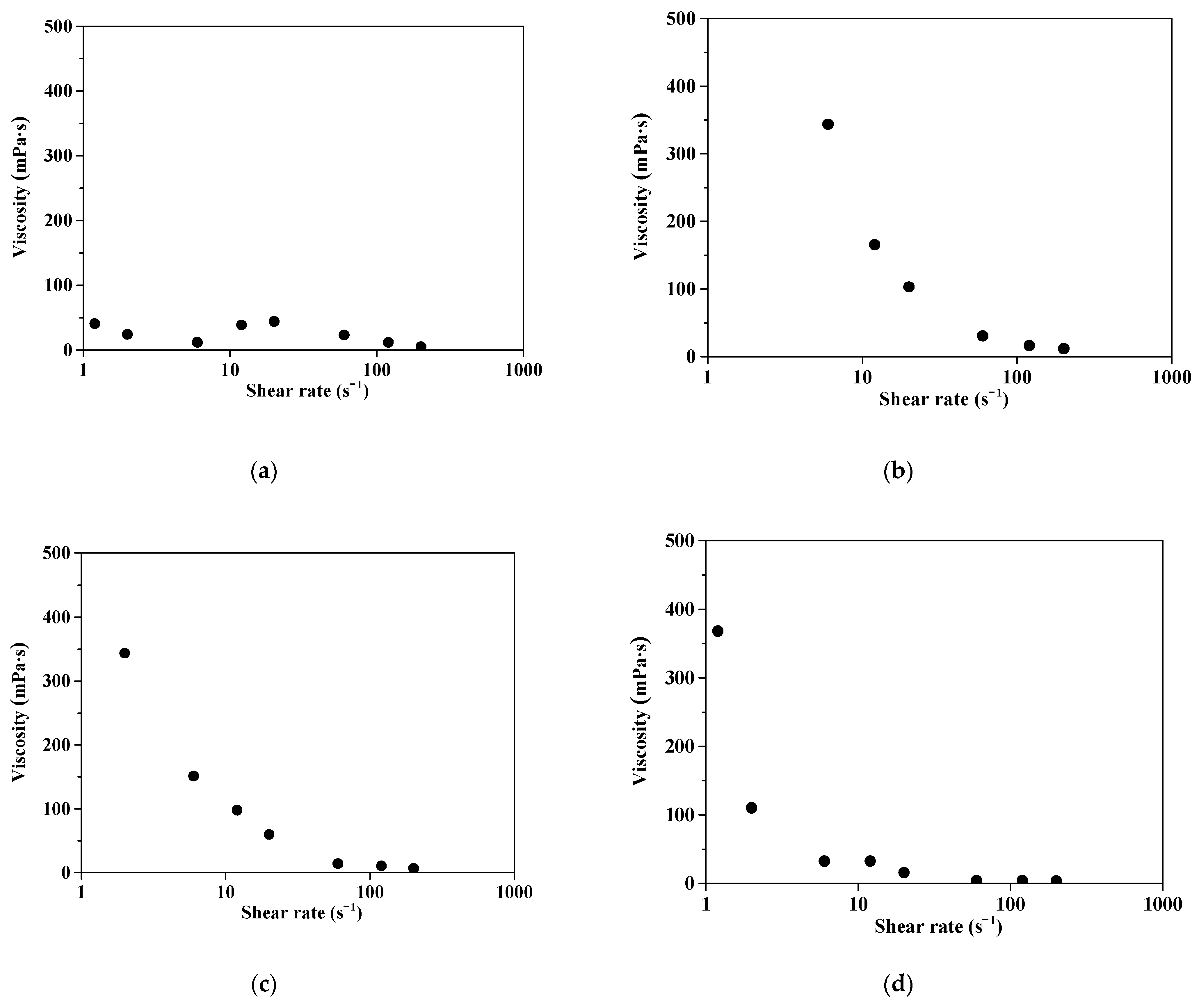 Polymers 16 03593 g009