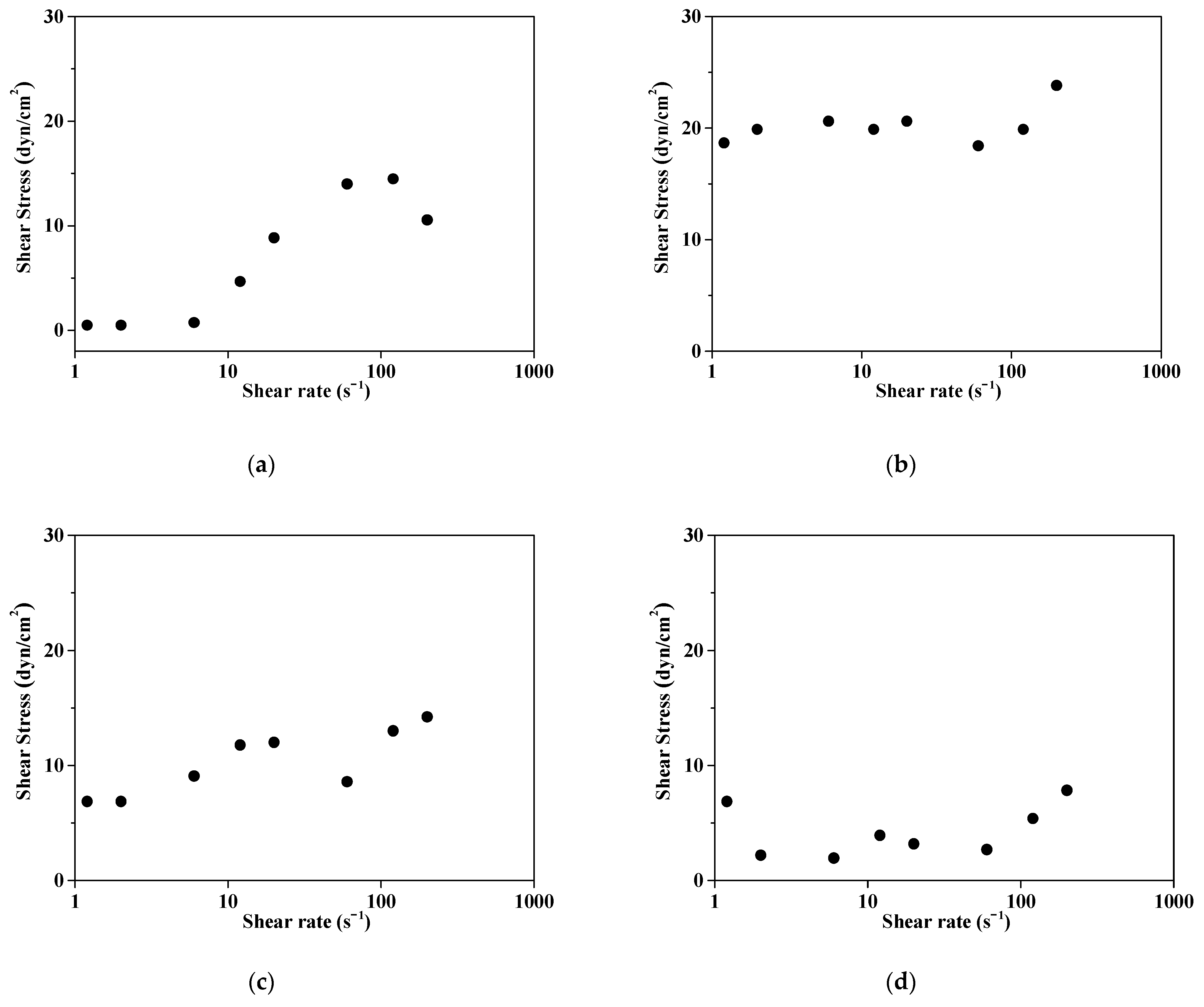 Polymers 16 03593 g010
