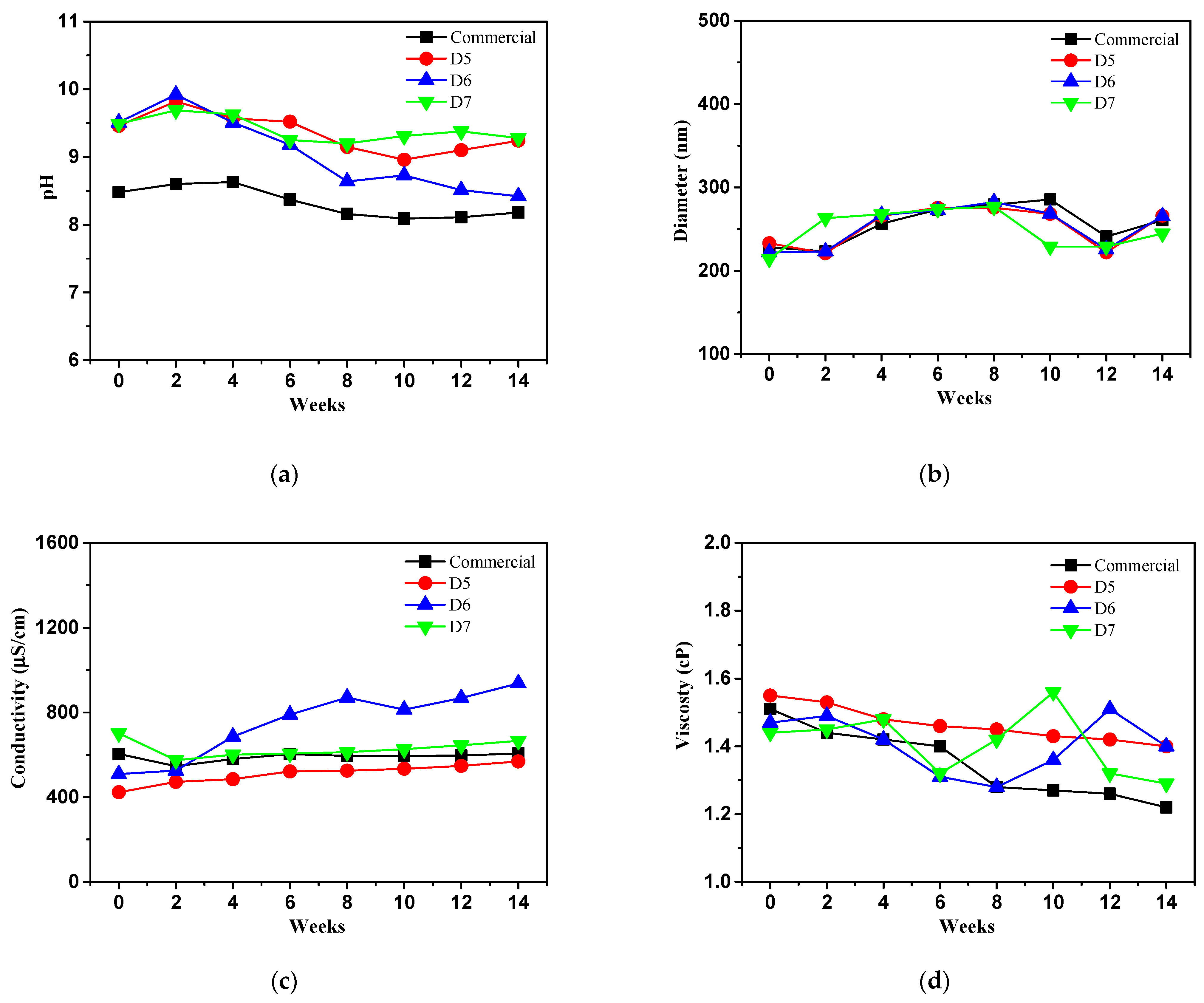 Polymers 16 03593 g018