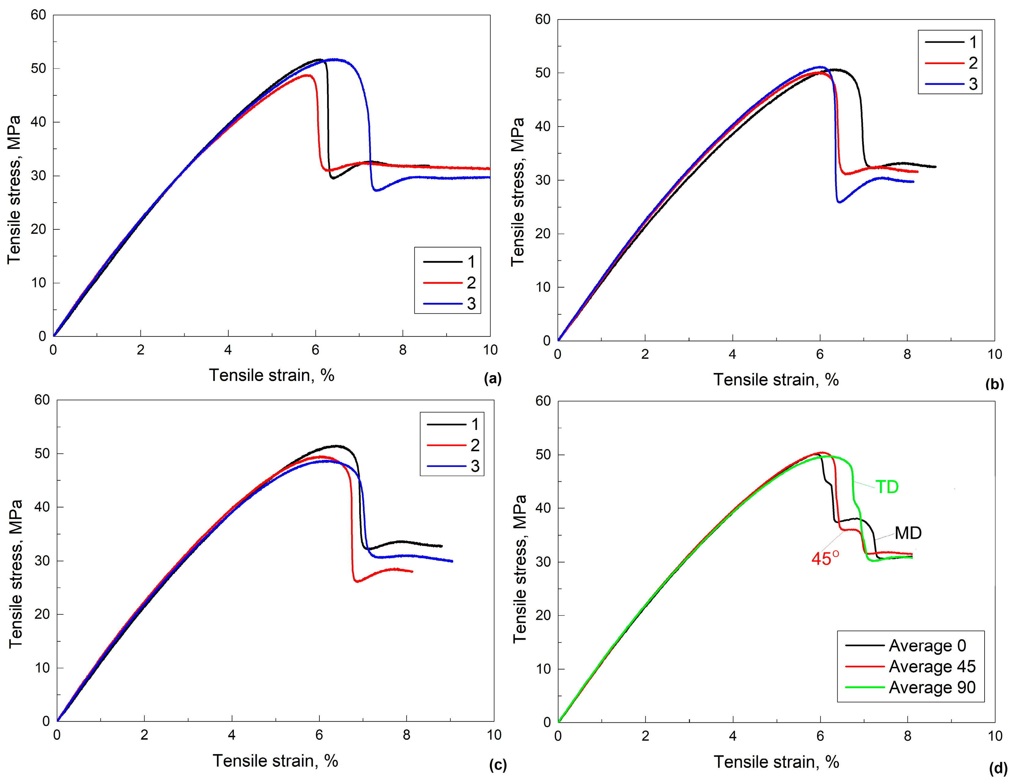 Polymers 16 03598 g005 Polymers 16 03598 g005