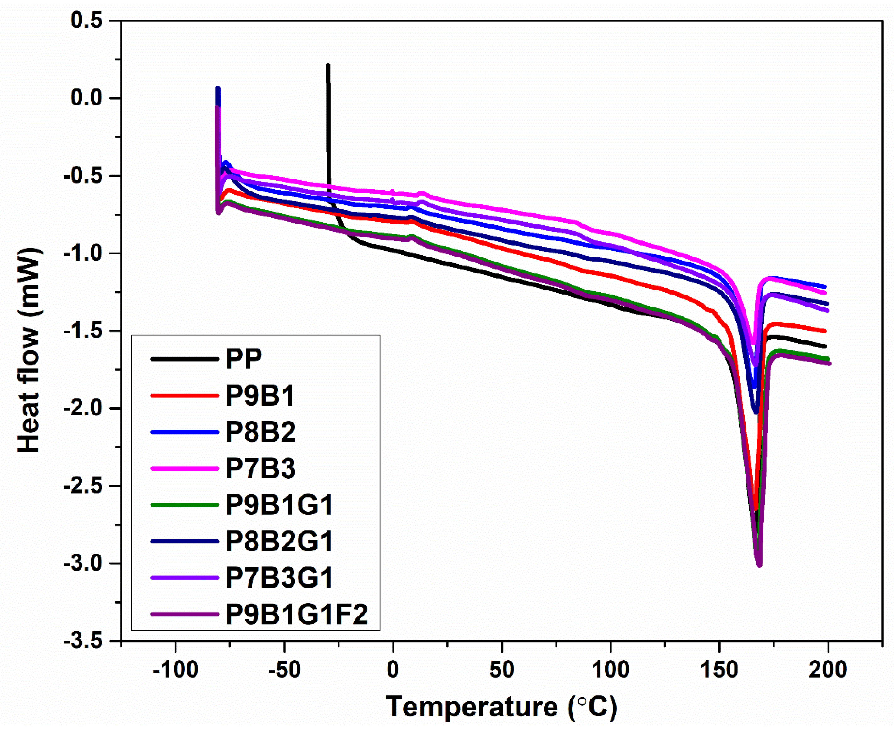 Polymers 16 03599 g007