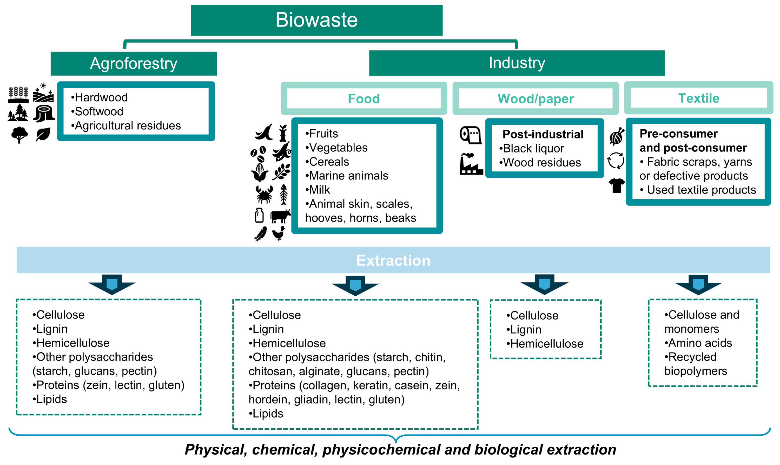 Polymers 16 03602 g002 Polymers 16 03602 g002