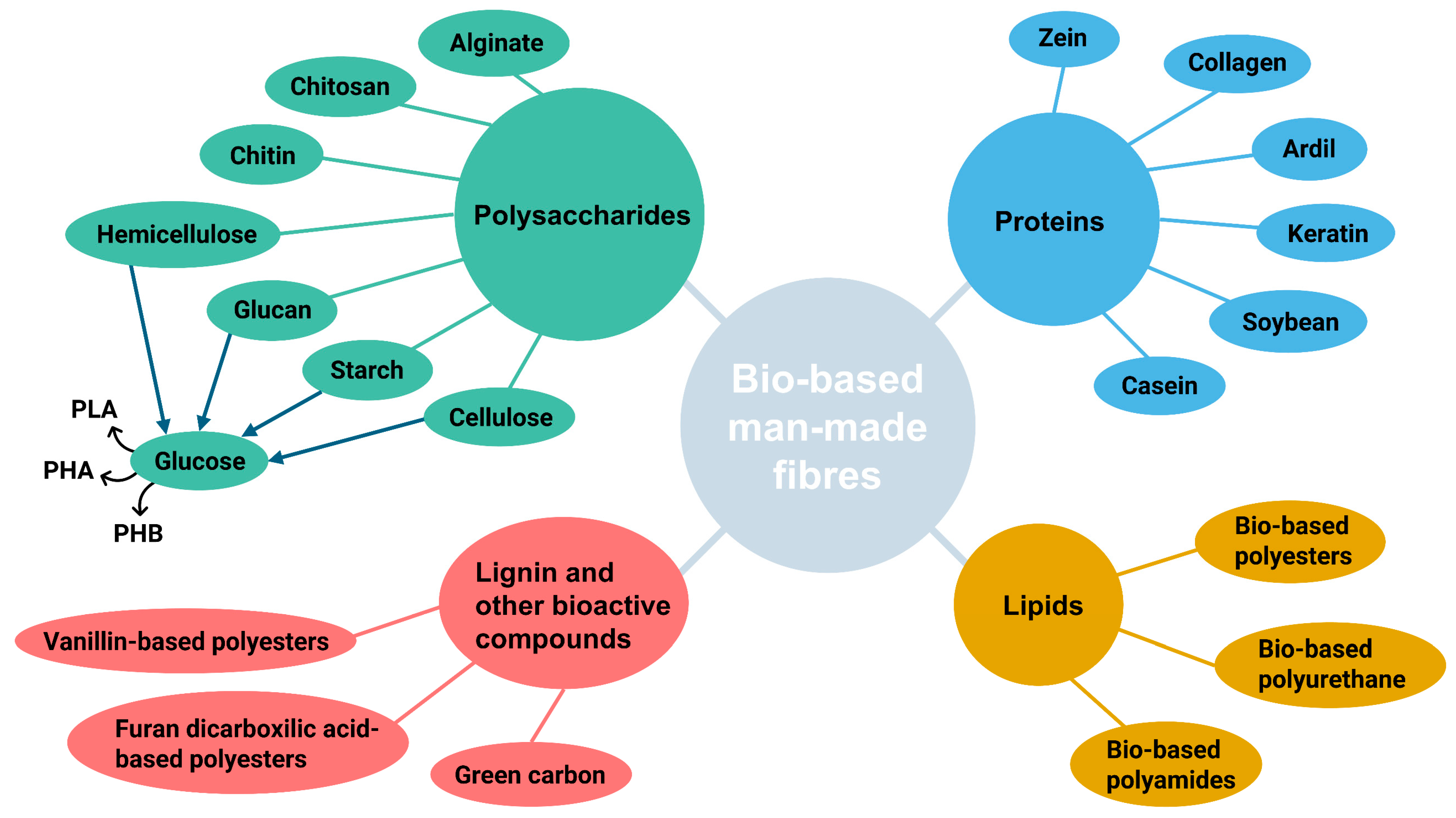 Polymers 16 03602 g006 Polymers 16 03602 g006