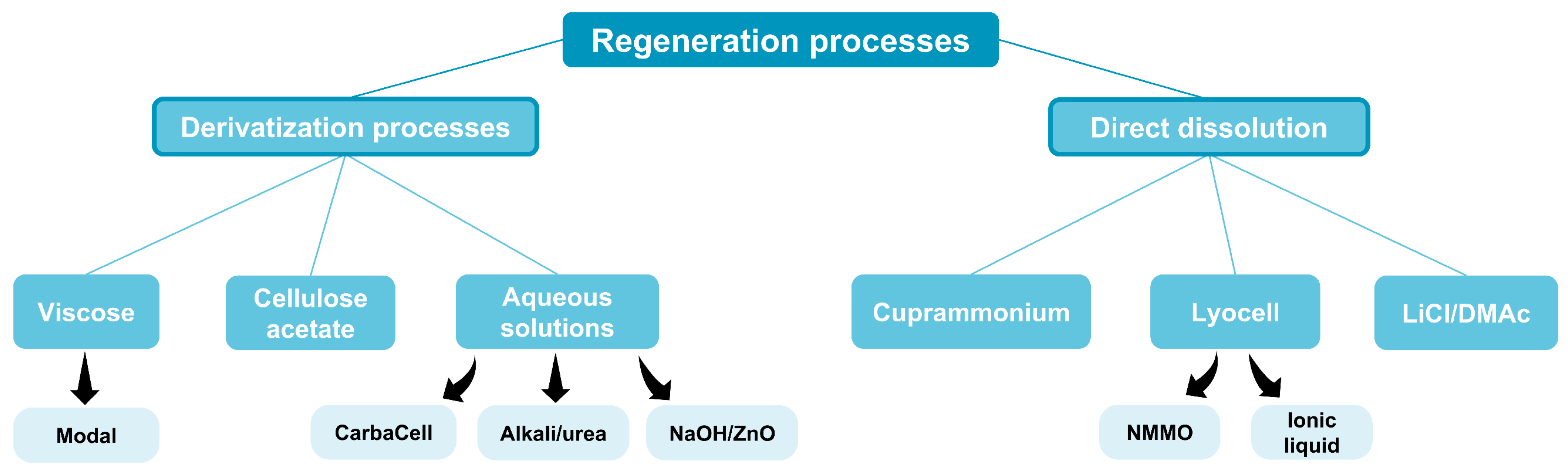 Polymers 16 03602 g007 Polymers 16 03602 g007