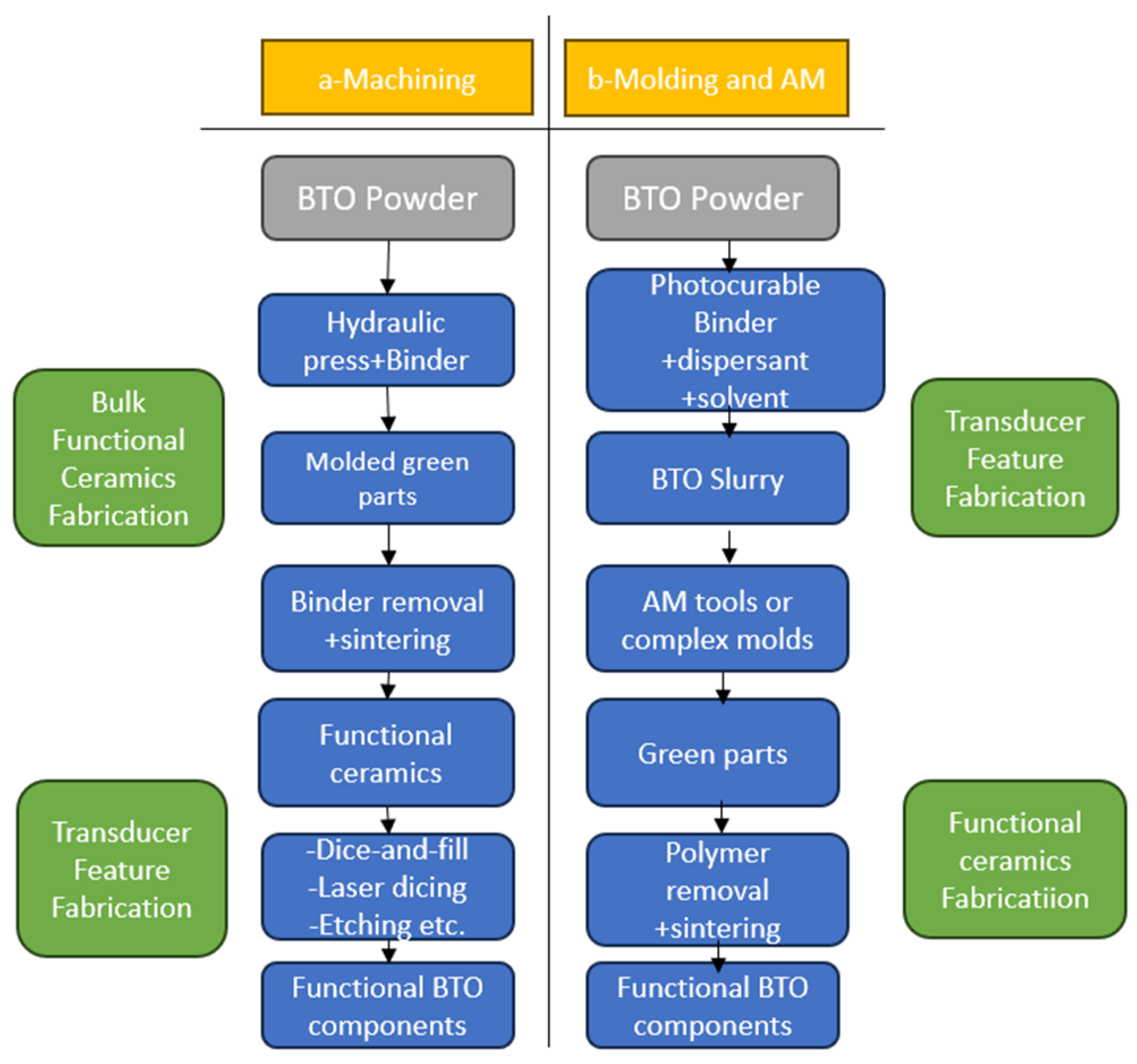 Polymers 16 03603 g010 Polymers 16 03603 g010