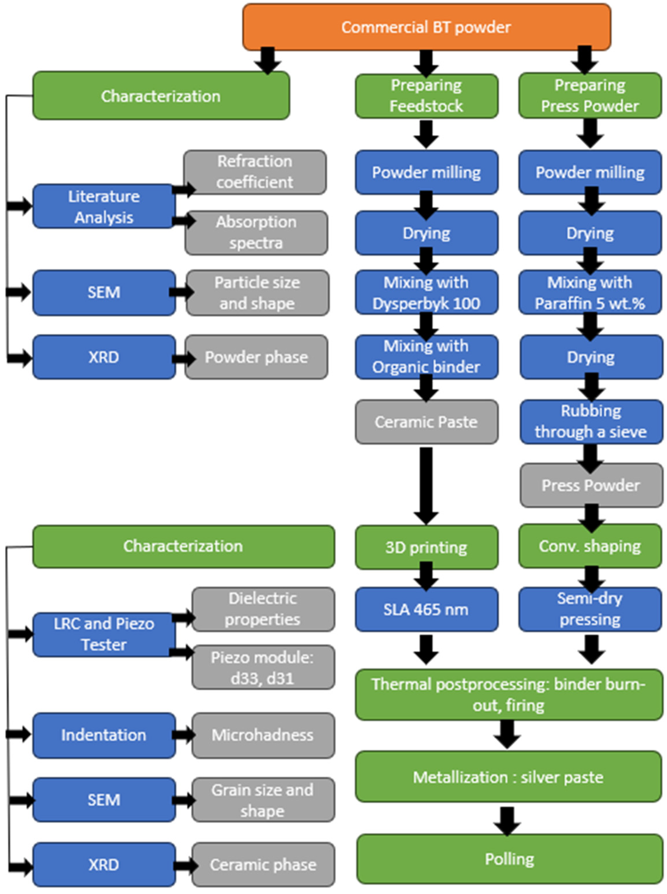 Polymers 16 03603 g011 Polymers 16 03603 g011