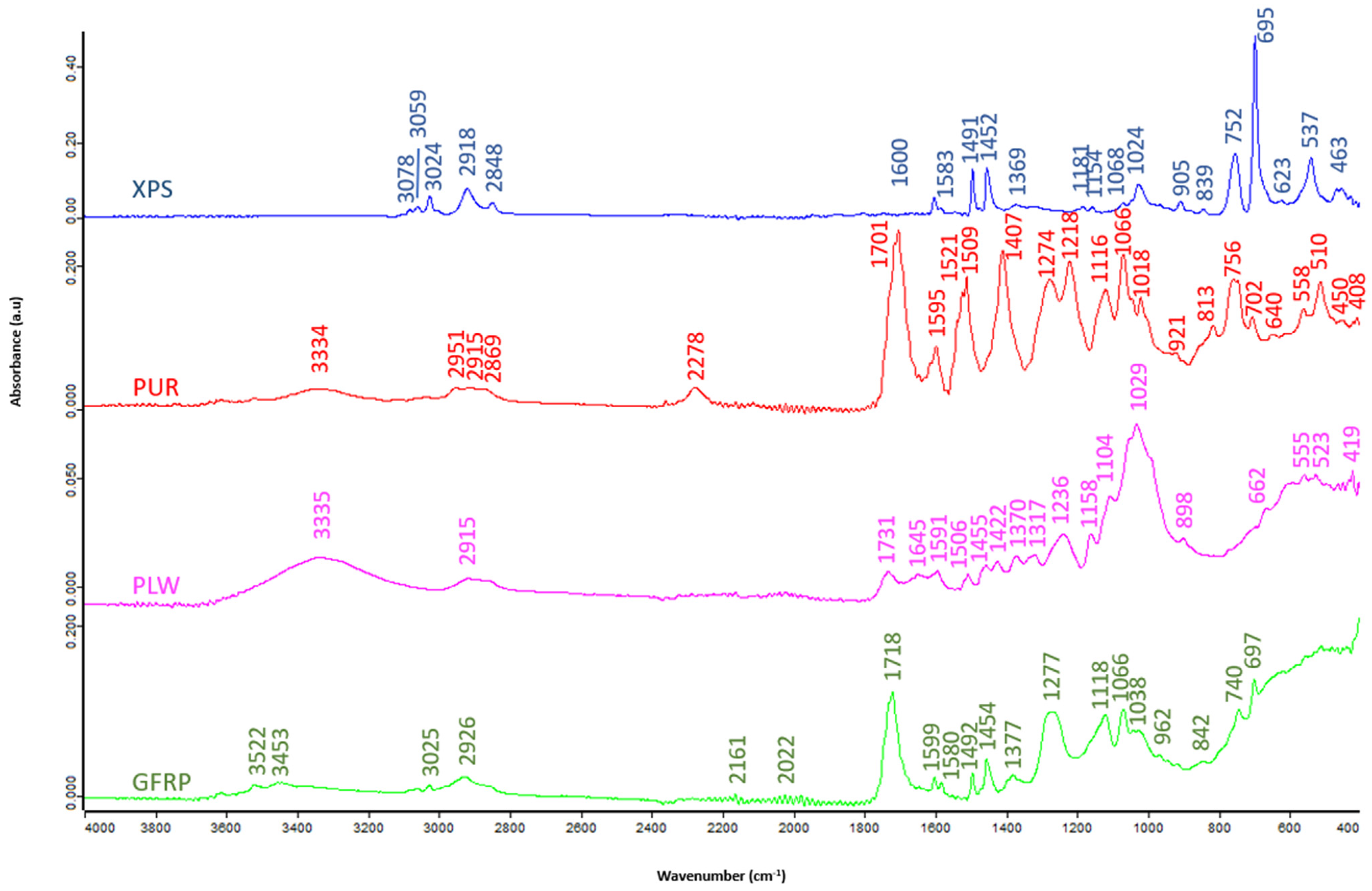 Polymers 16 03604 g002