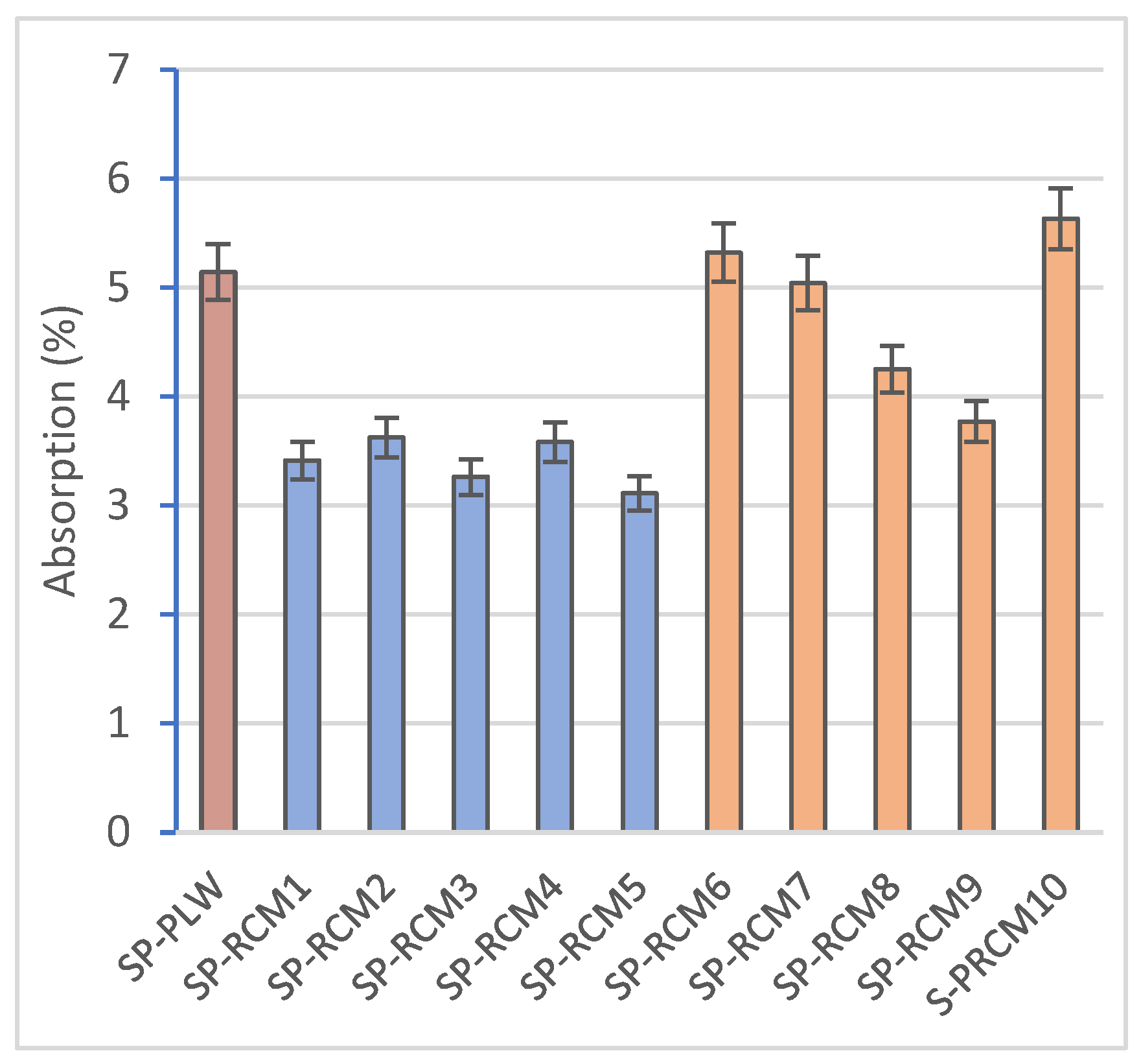 Polymers 16 03604 g006