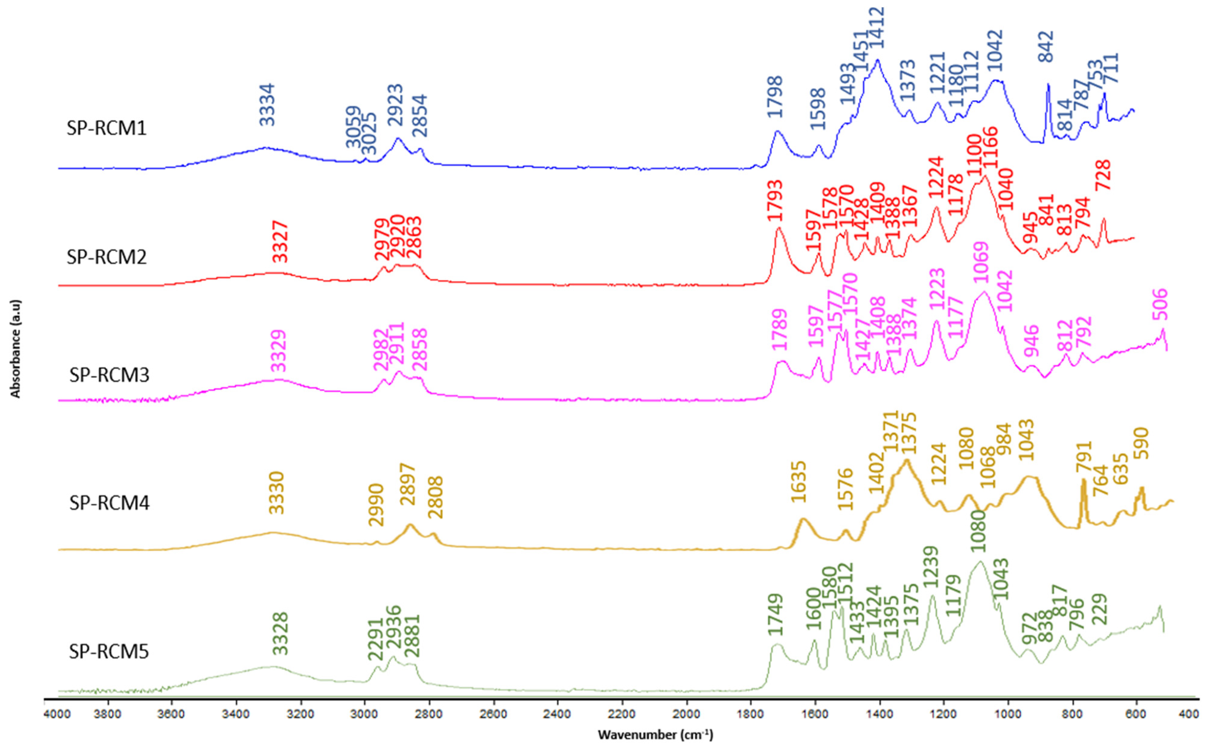 Polymers 16 03604 g011