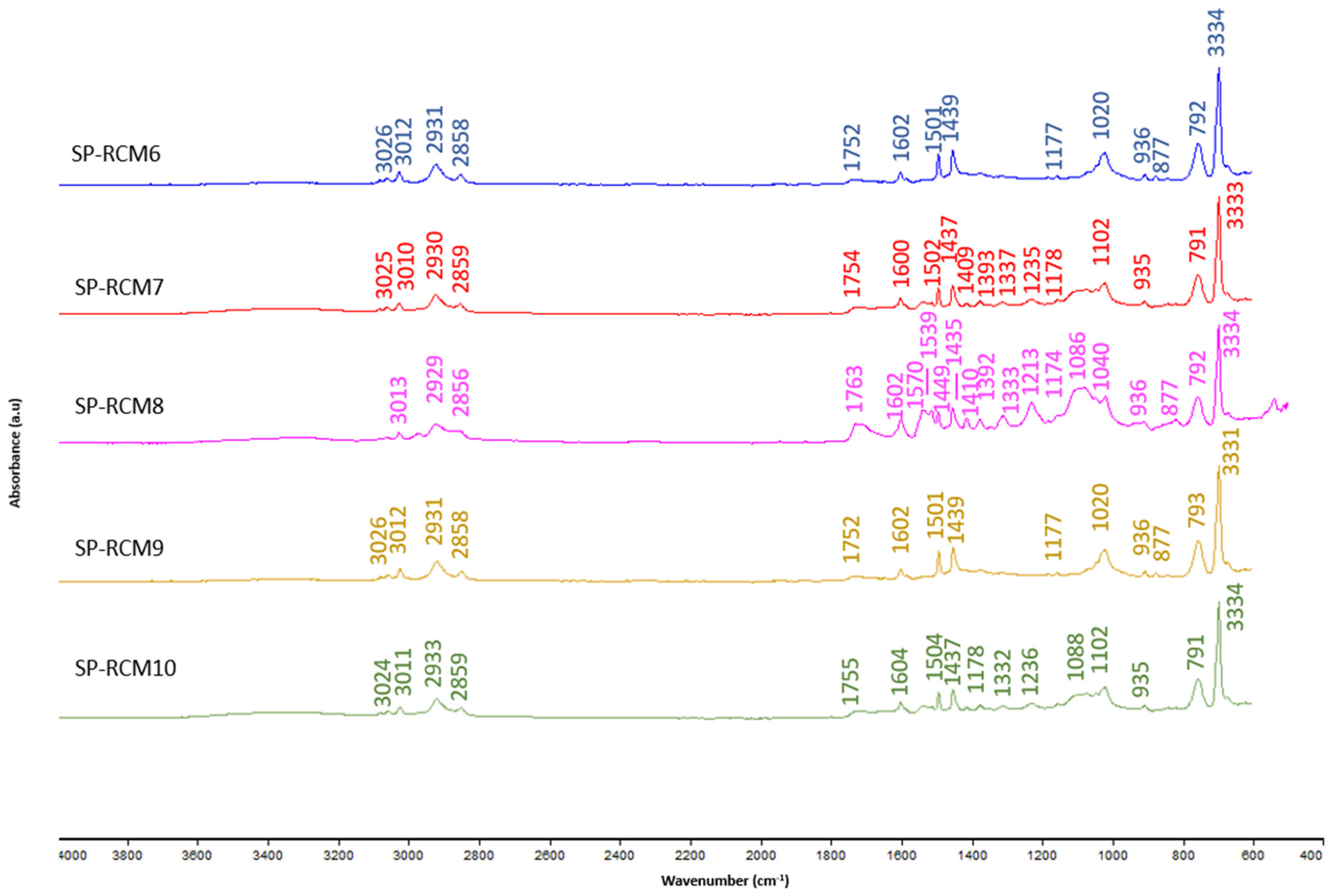 Polymers 16 03604 g012