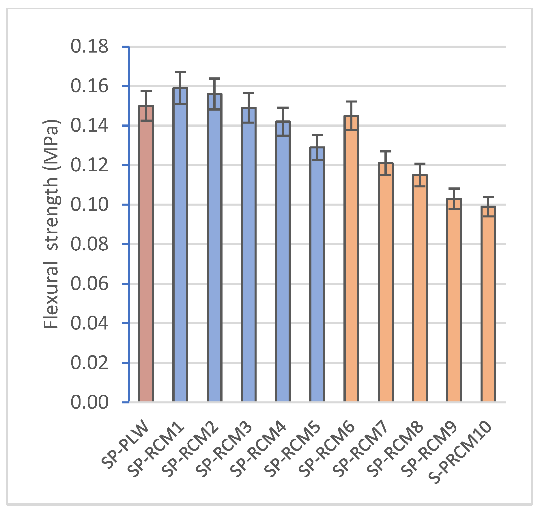 Polymers 16 03604 g014