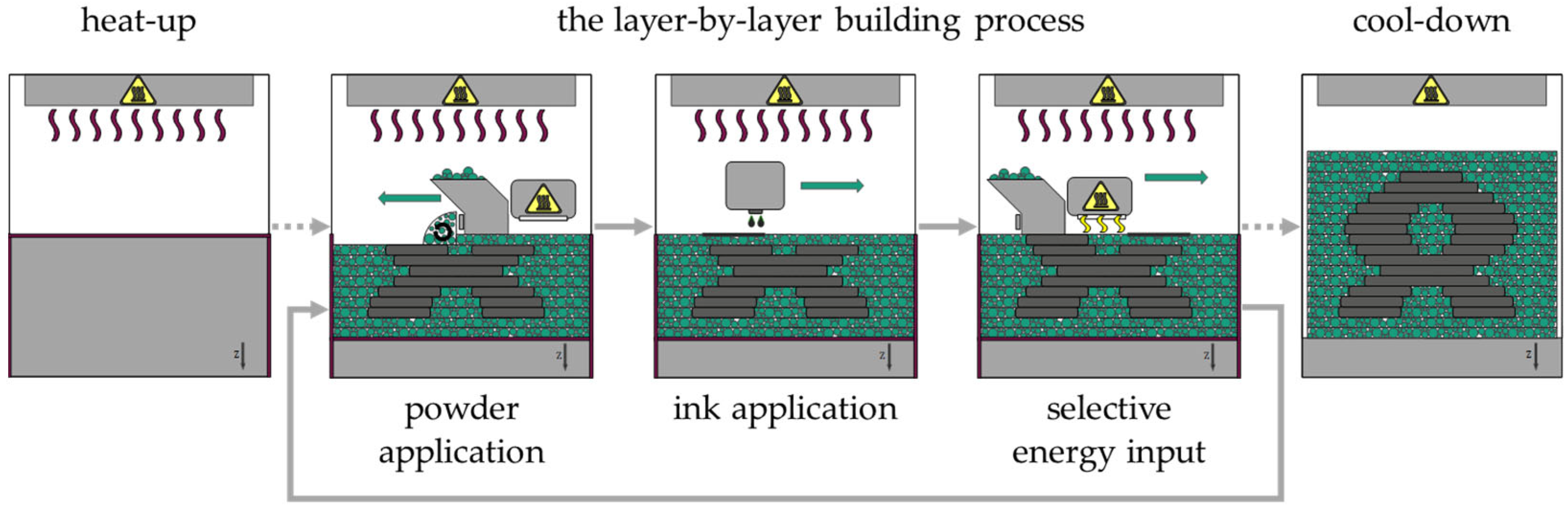 Polymers 16 03605 g001