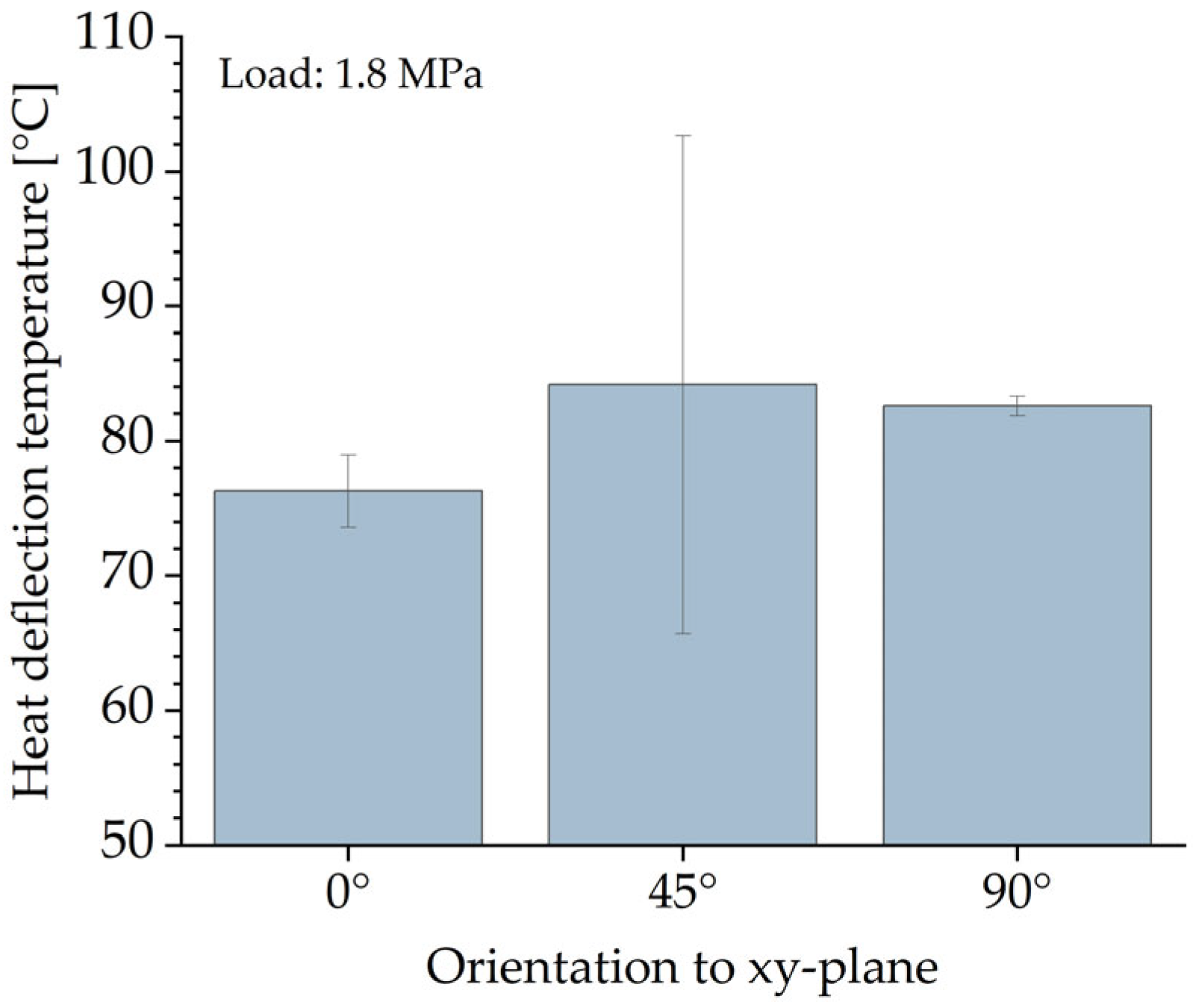 Polymers 16 03605 g008