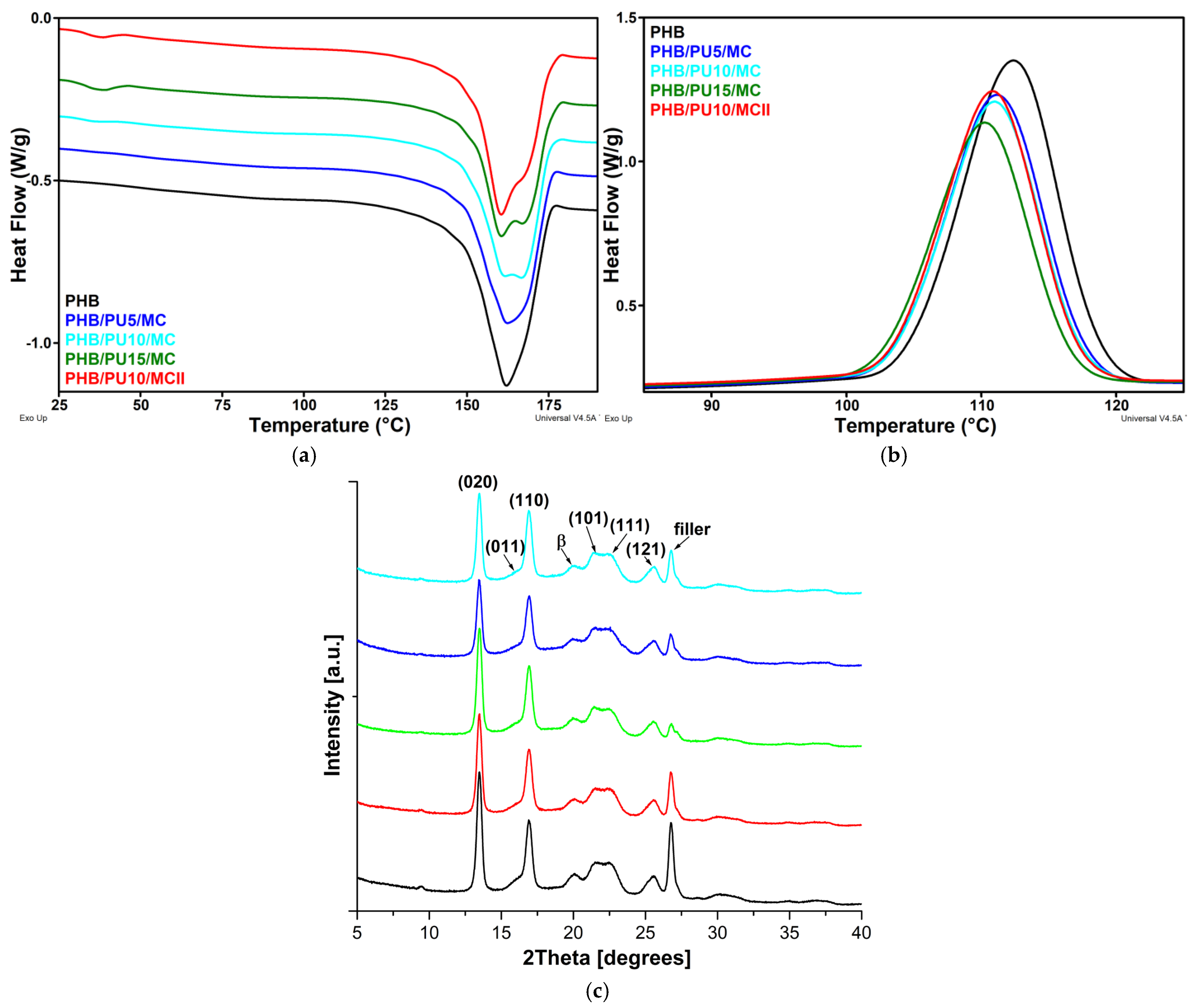 Polymers 16 03606 g003