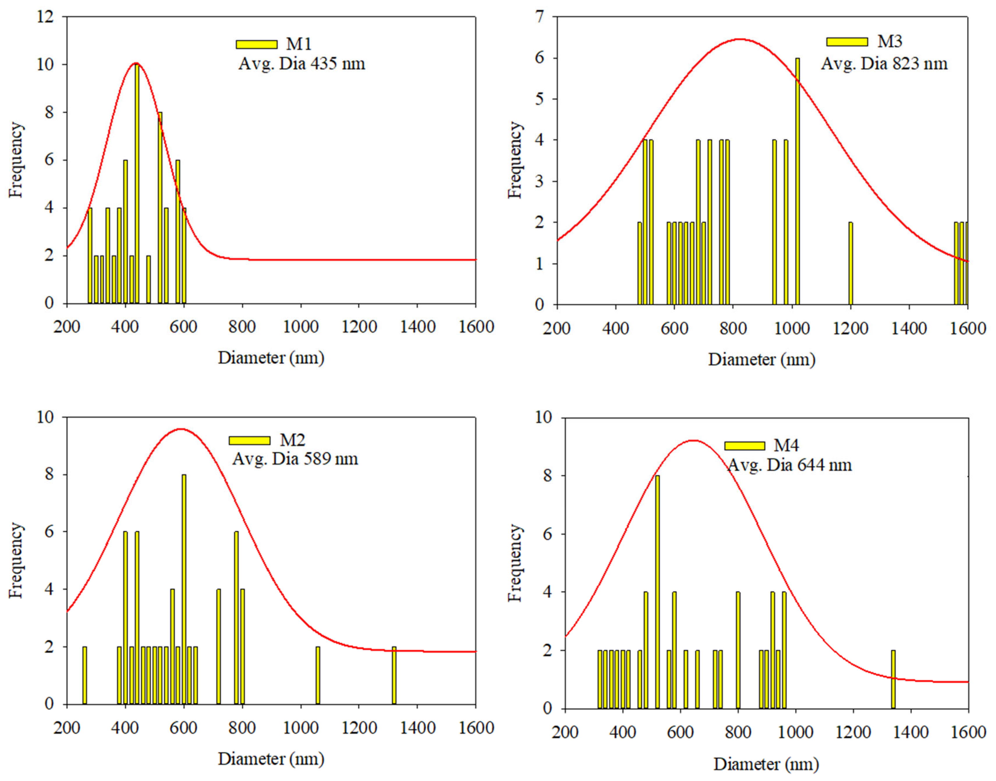 Polymers 16 03613 g003