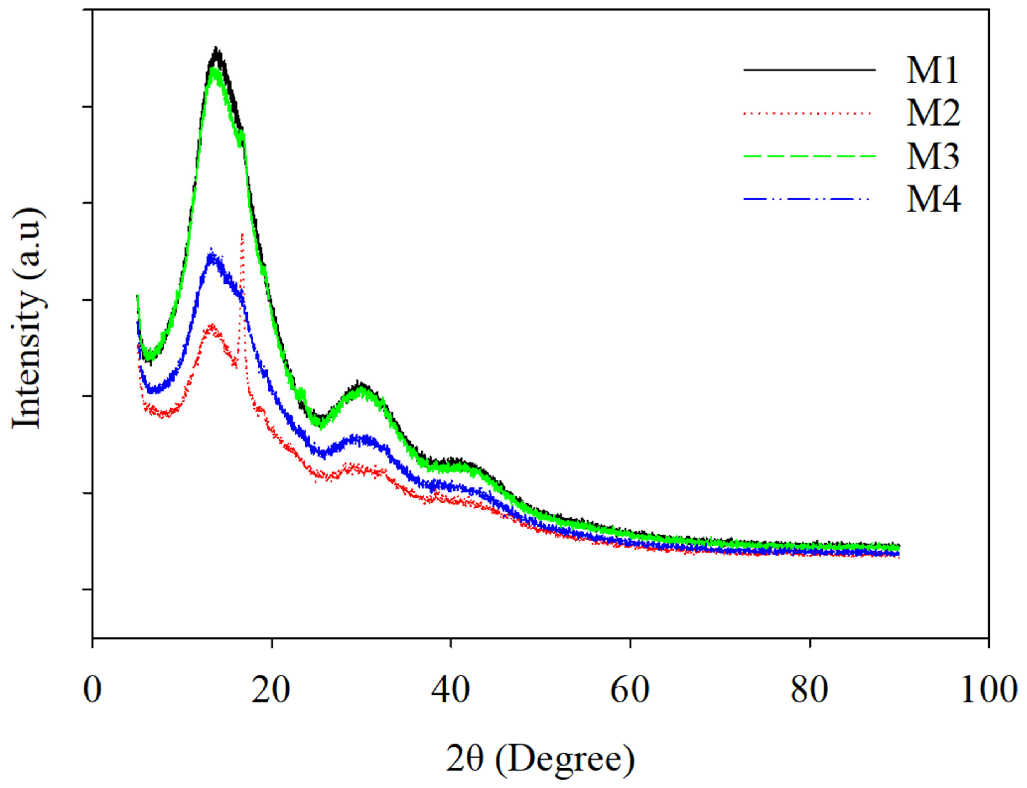 Polymers 16 03613 g007