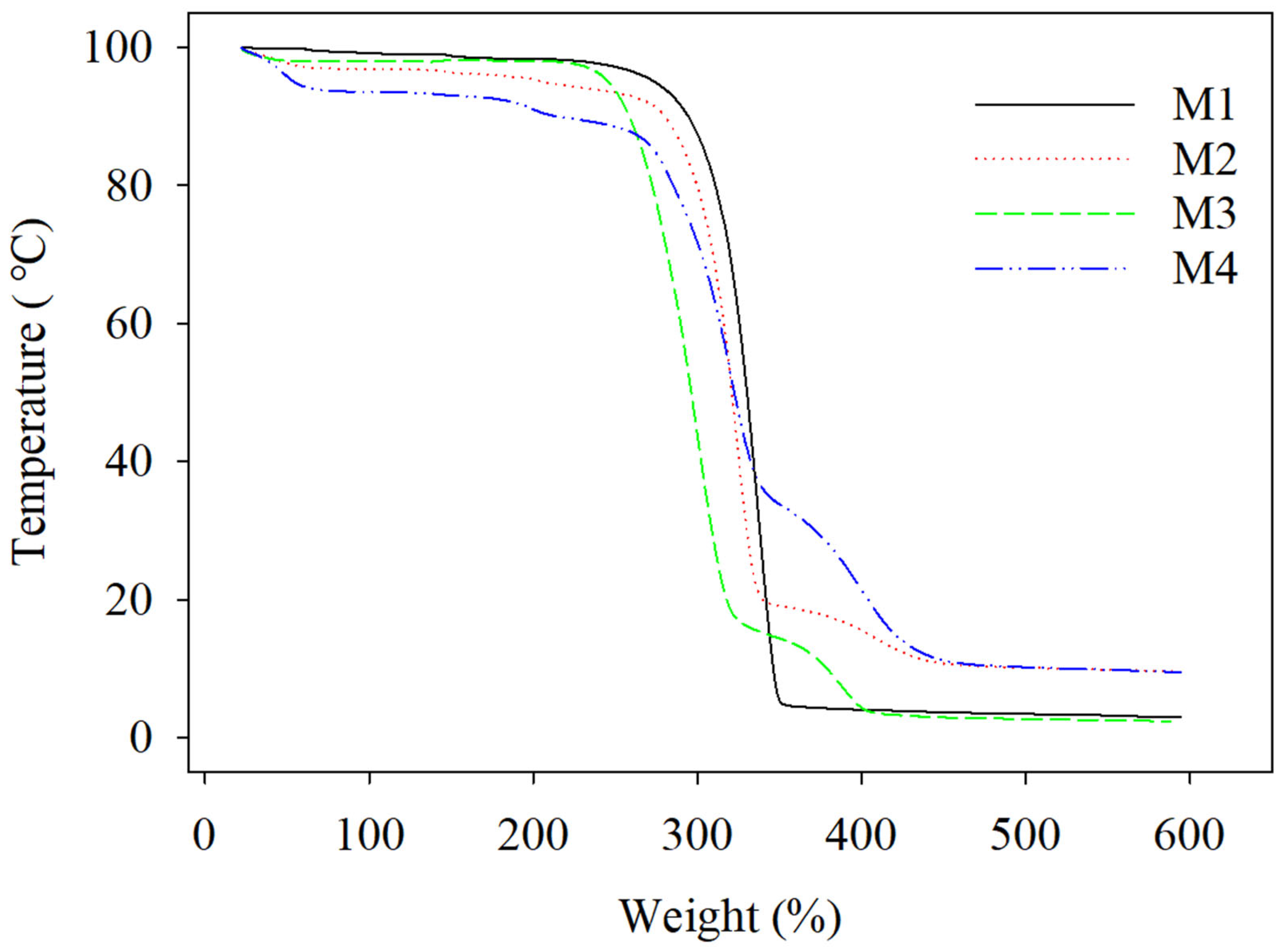 Polymers 16 03613 g008