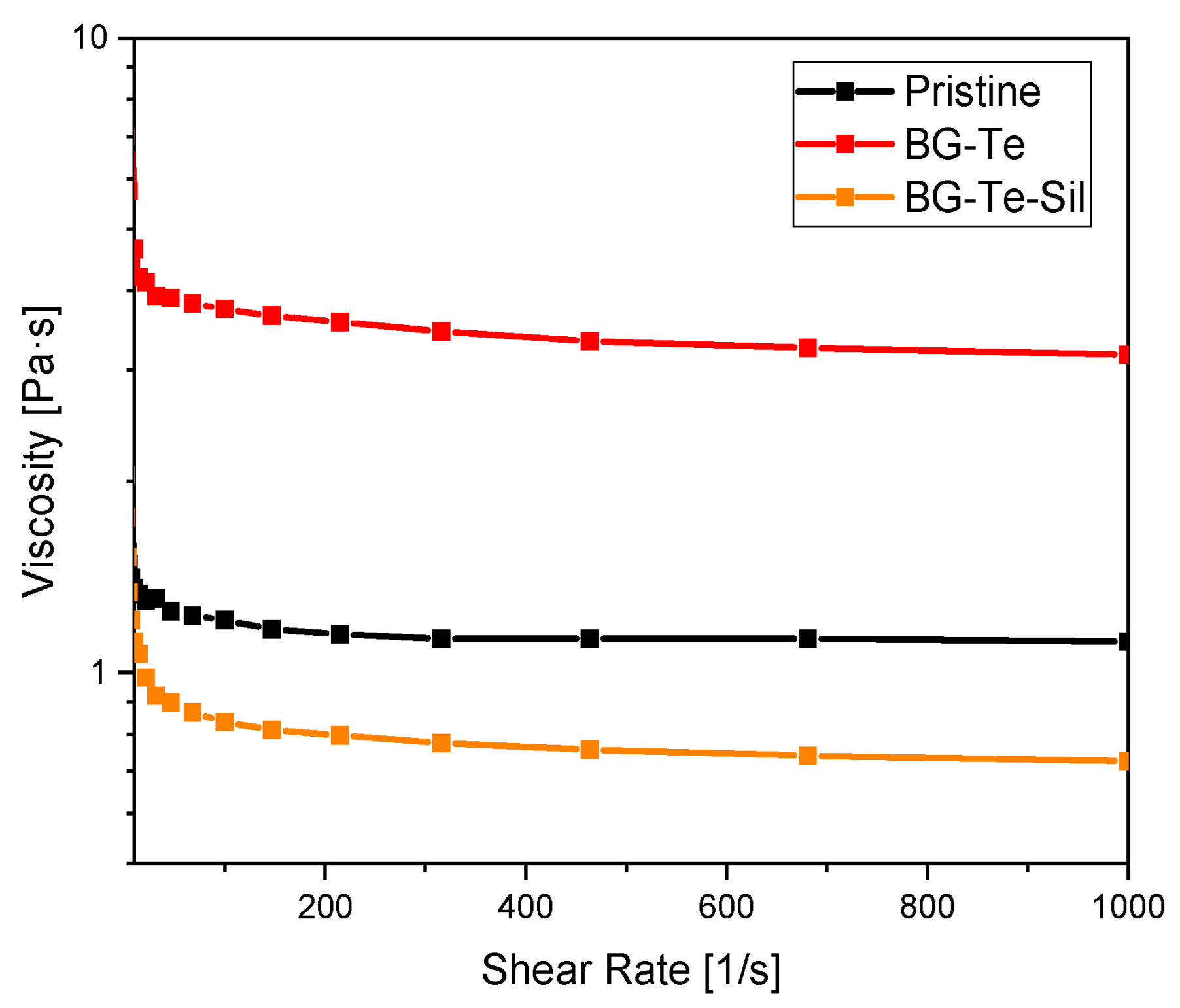 Polymers 16 03614 g004