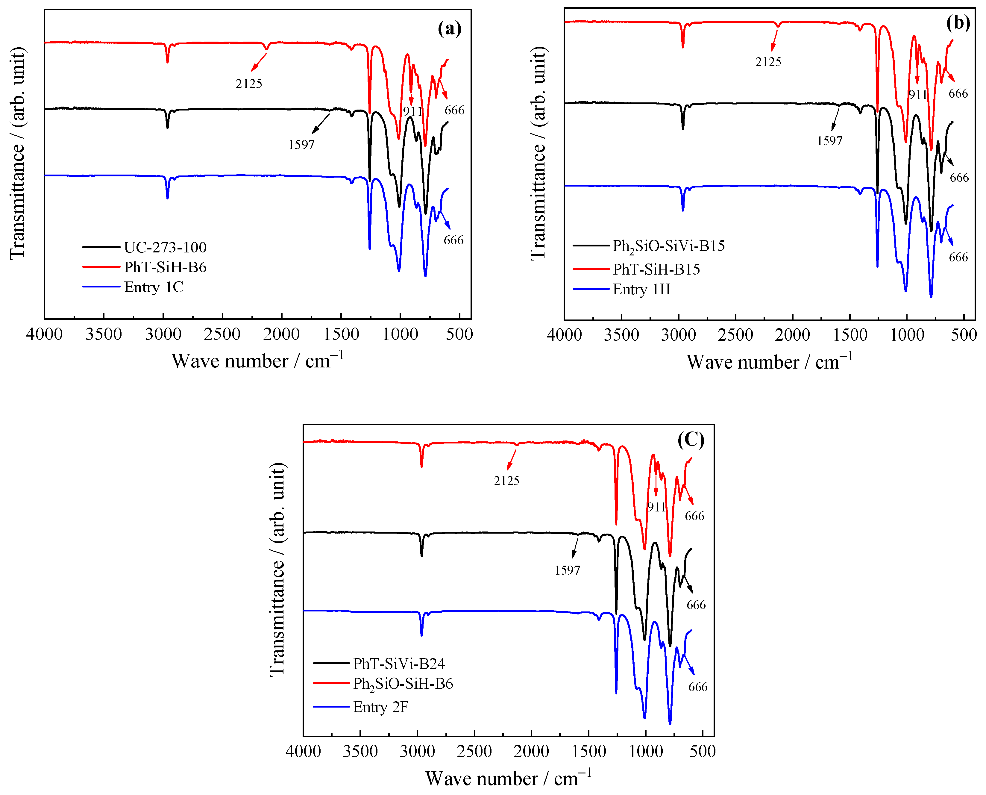 Polymers 17 00009 g003