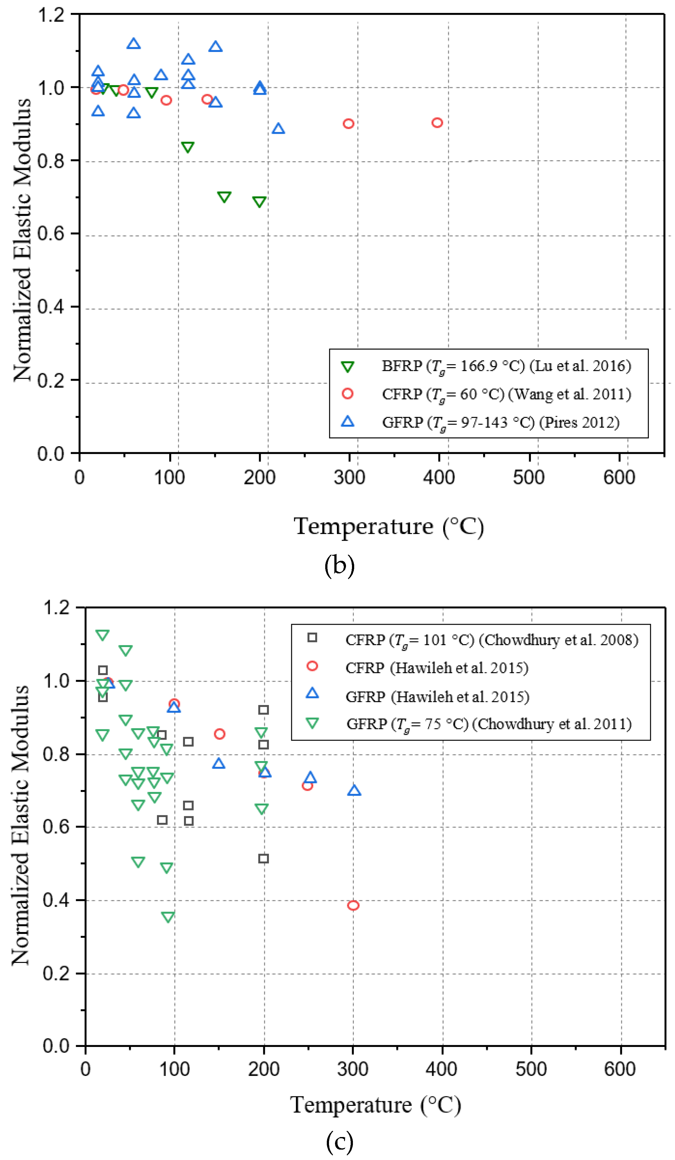 Polymers 17 00013 g001b
