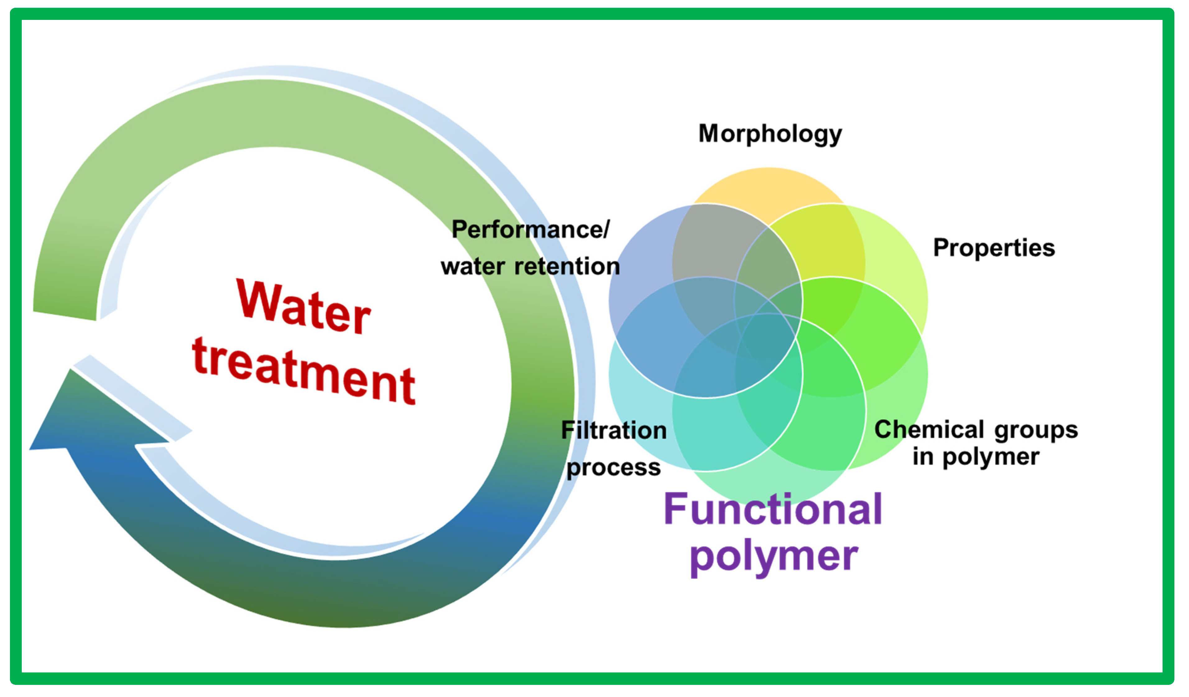 Polymers 17 00029 g007