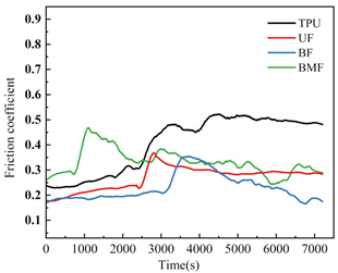 Polymers 17 00030 i003