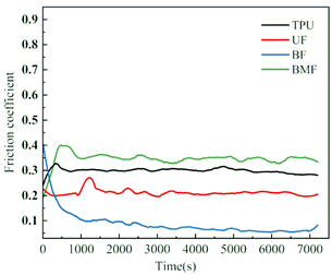 Polymers 17 00030 i005
