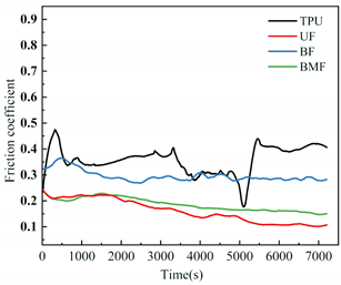 Polymers 17 00030 i006