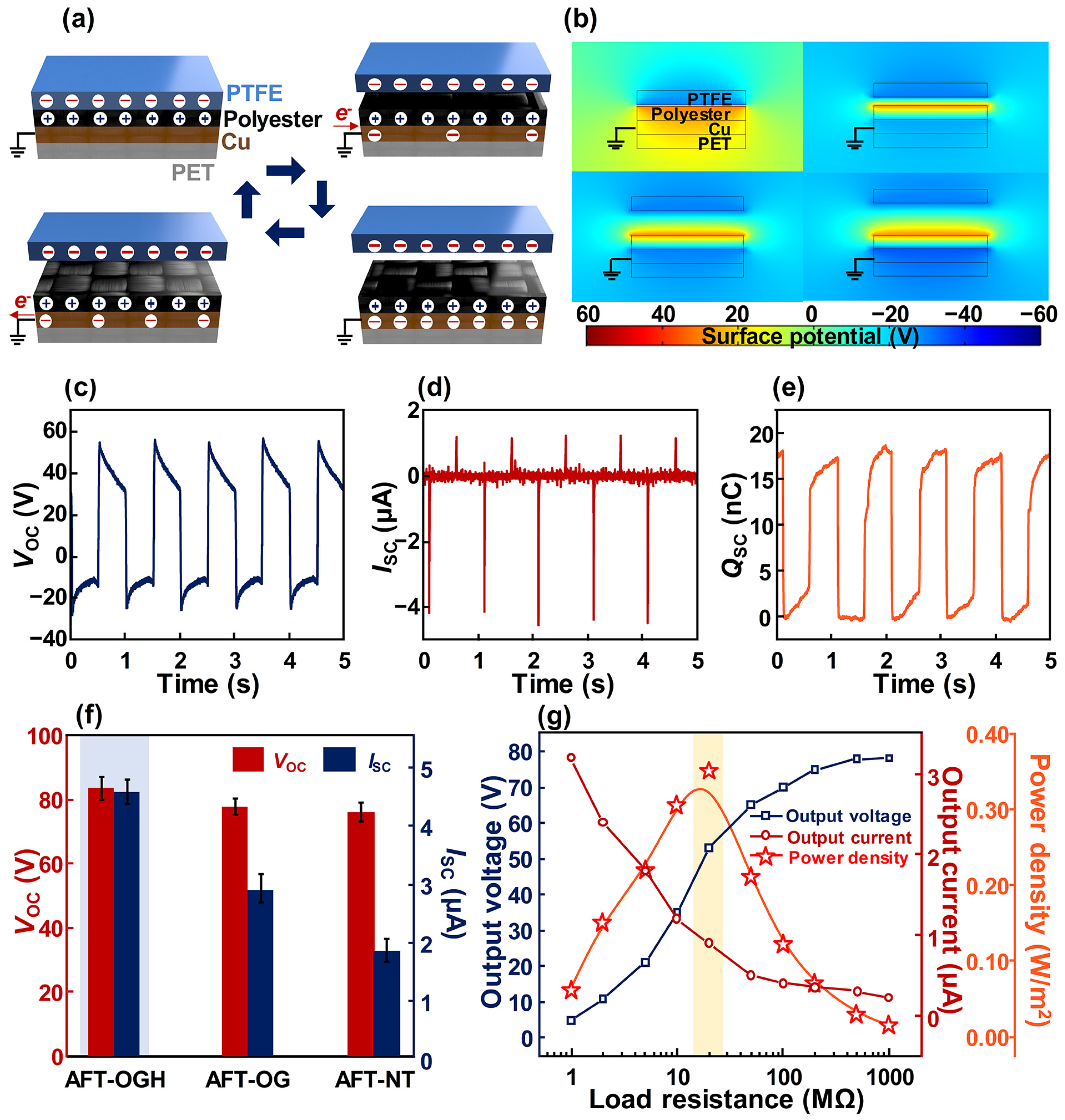 Polymers 17 00034 g002