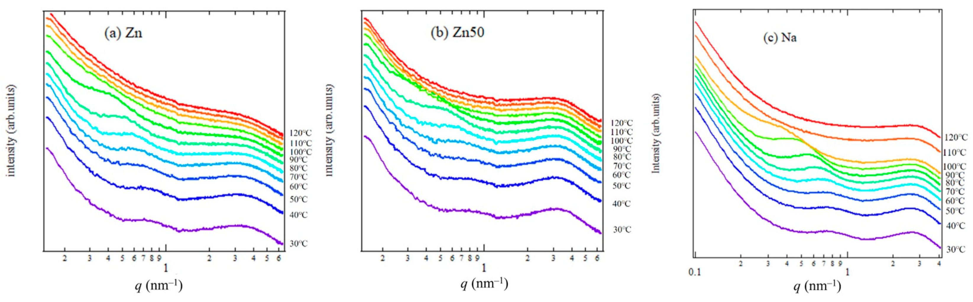 Polymers 17 00037 g007