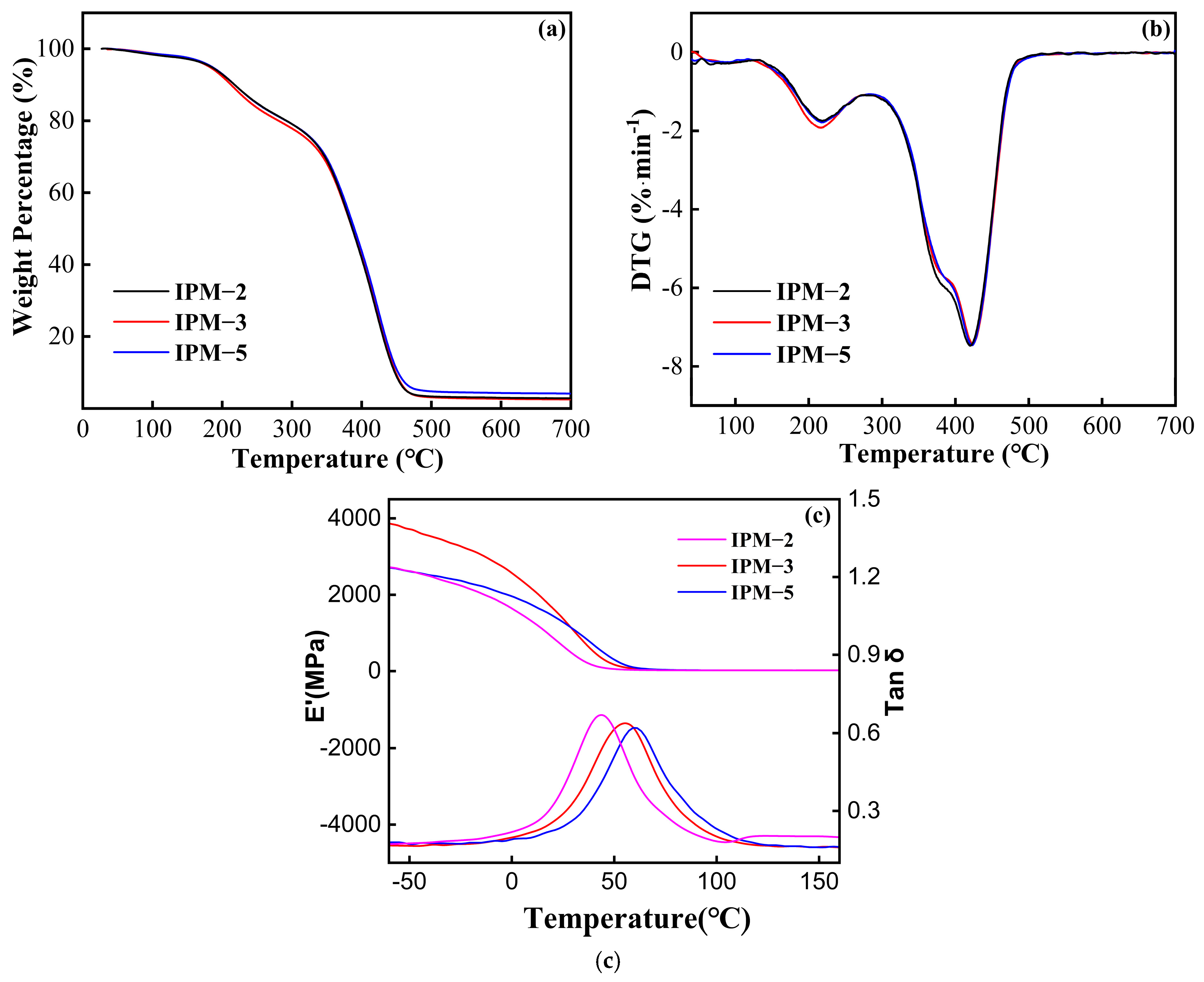Polymers 17 00040 g008