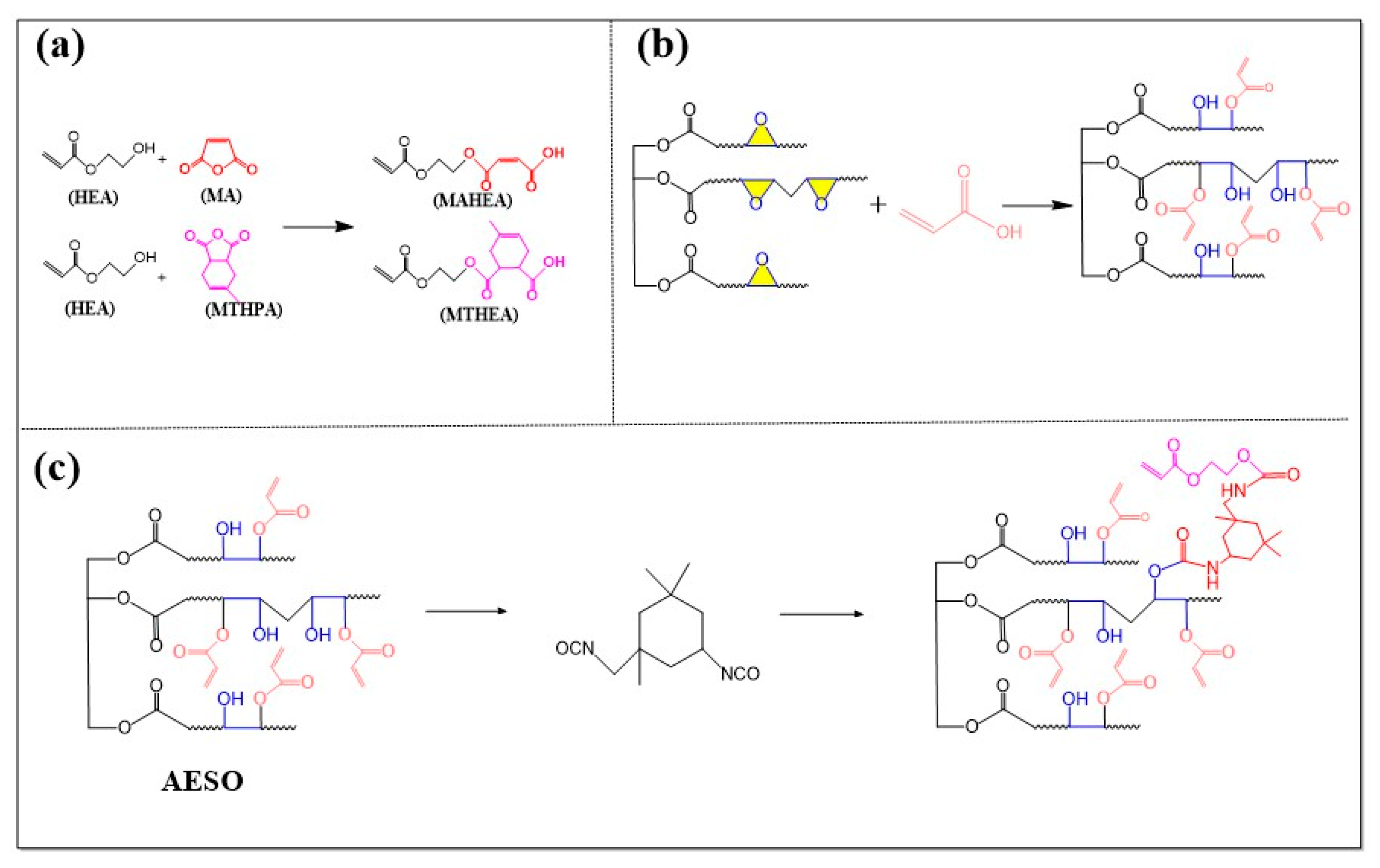 Polymers 17 00040 sch001