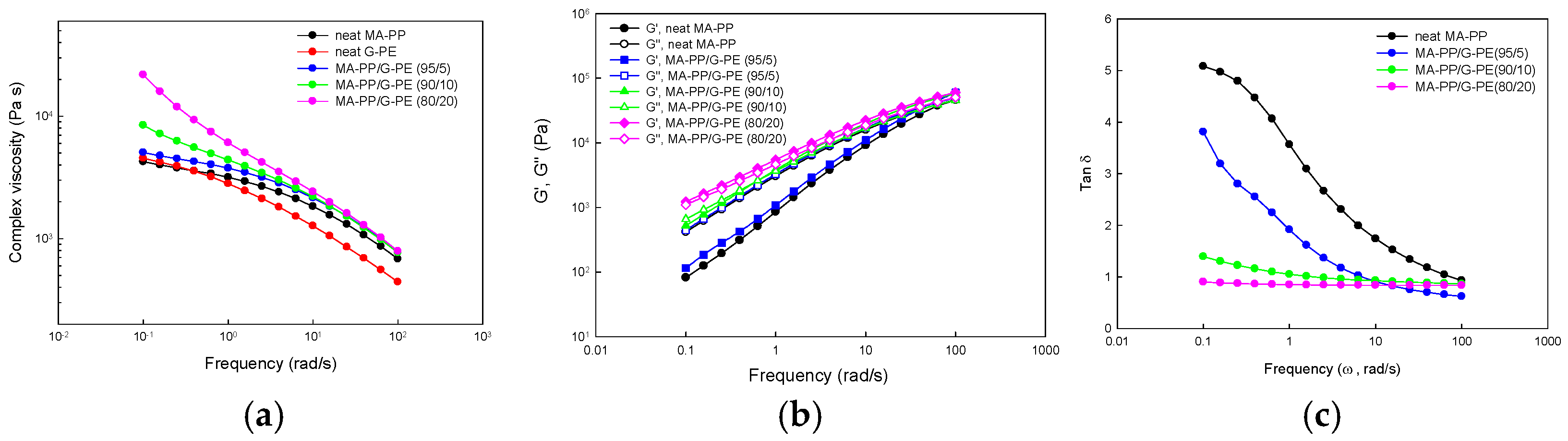 Polymers 17 00049 g006