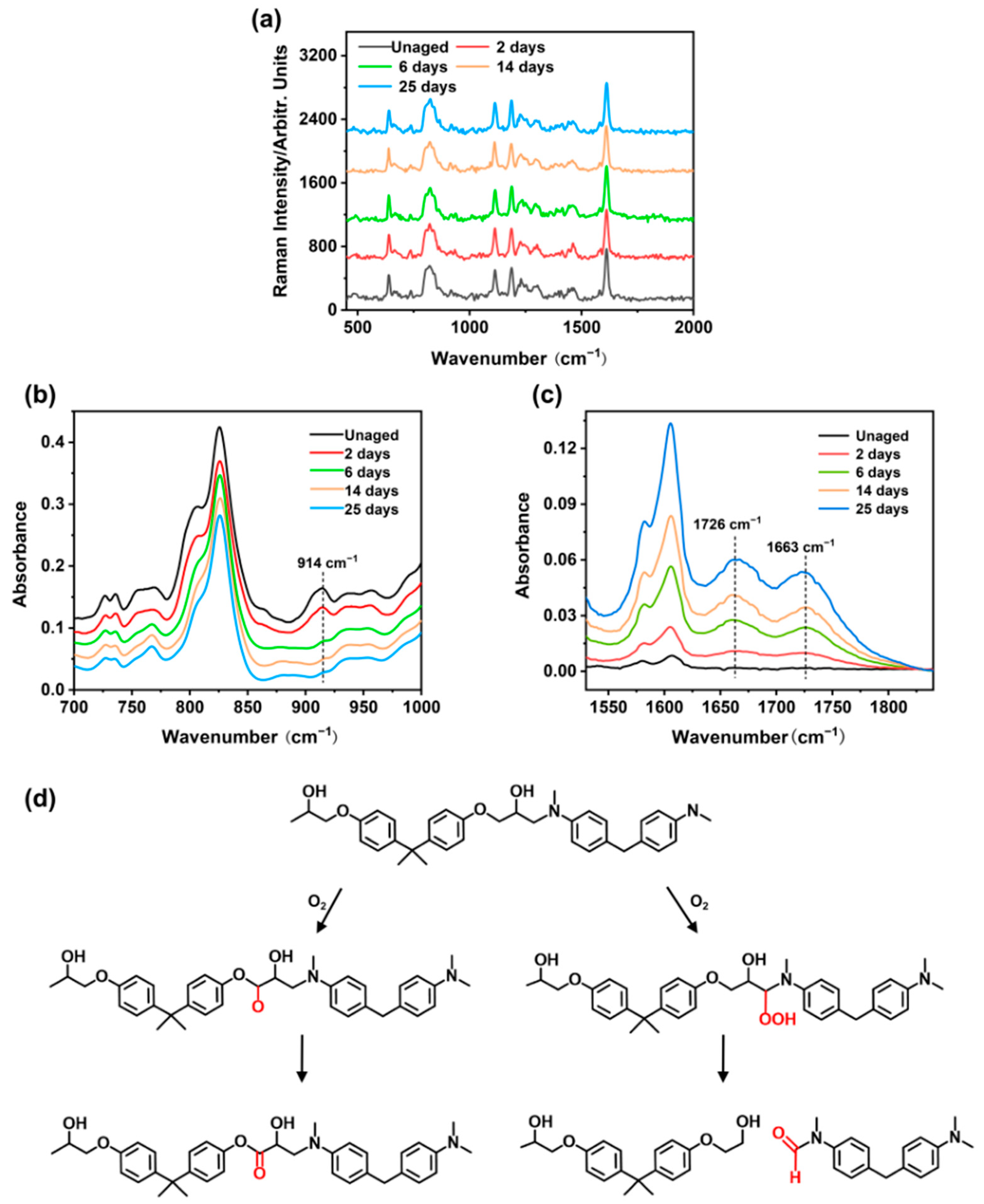Polymers 17 00050 g007