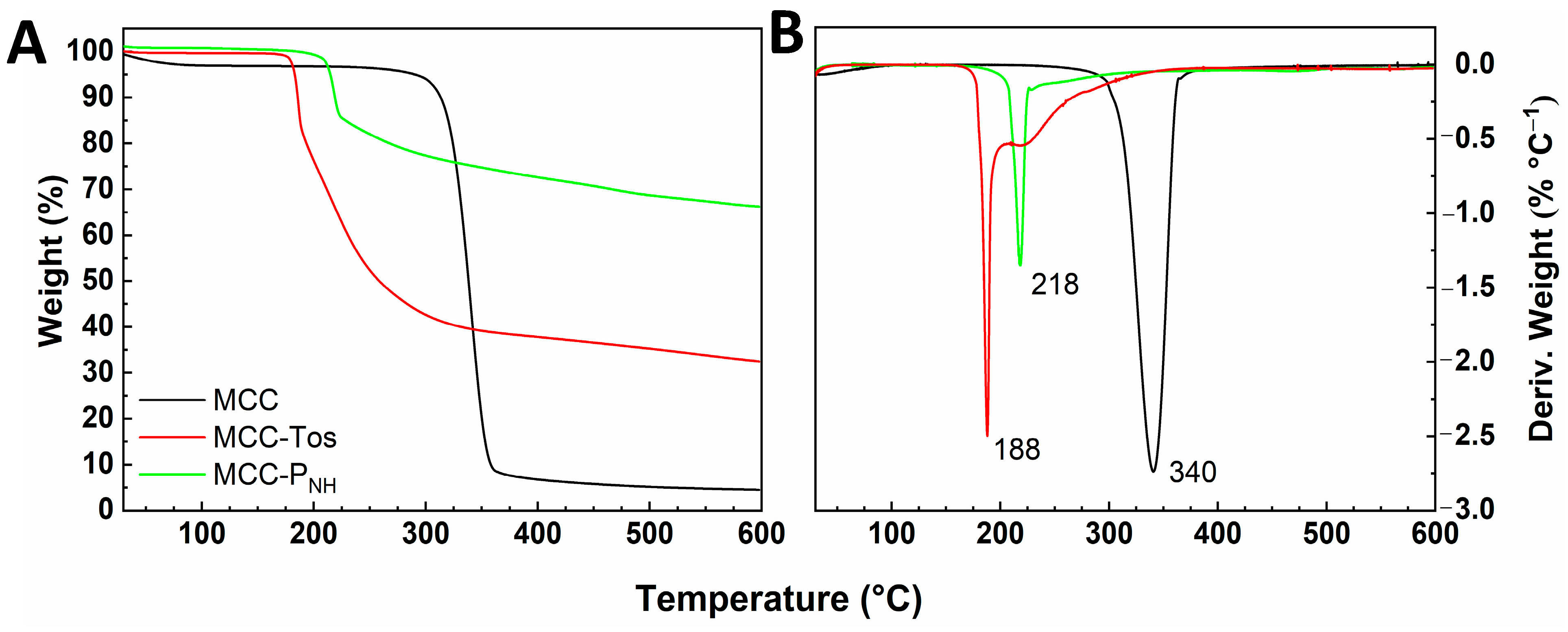 Polymers 17 00058 g003