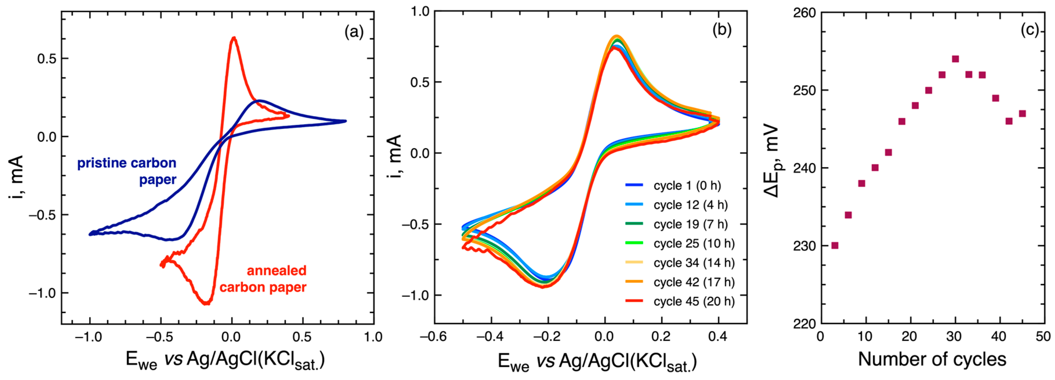 Polymers 17 00060 g004